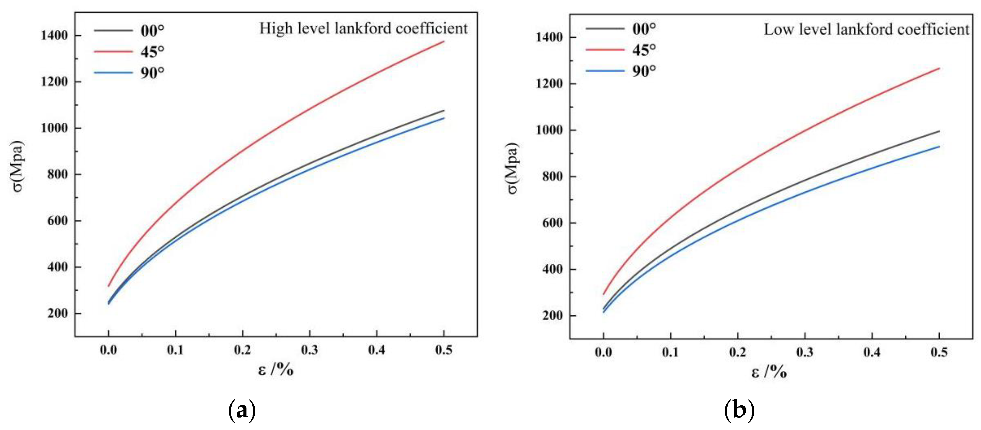 Materials 16 04321 g003