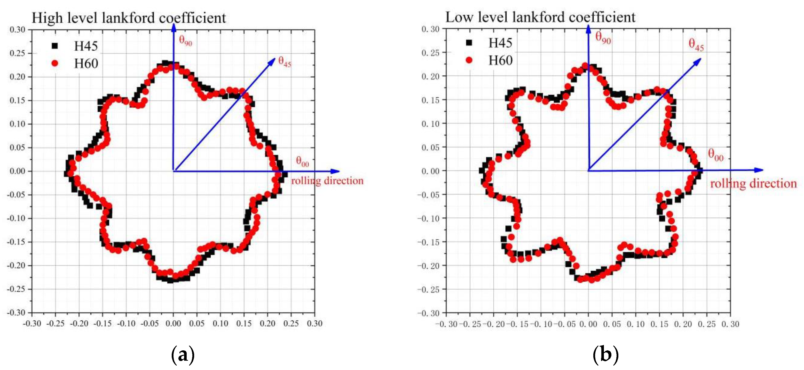 Materials 16 04321 g006