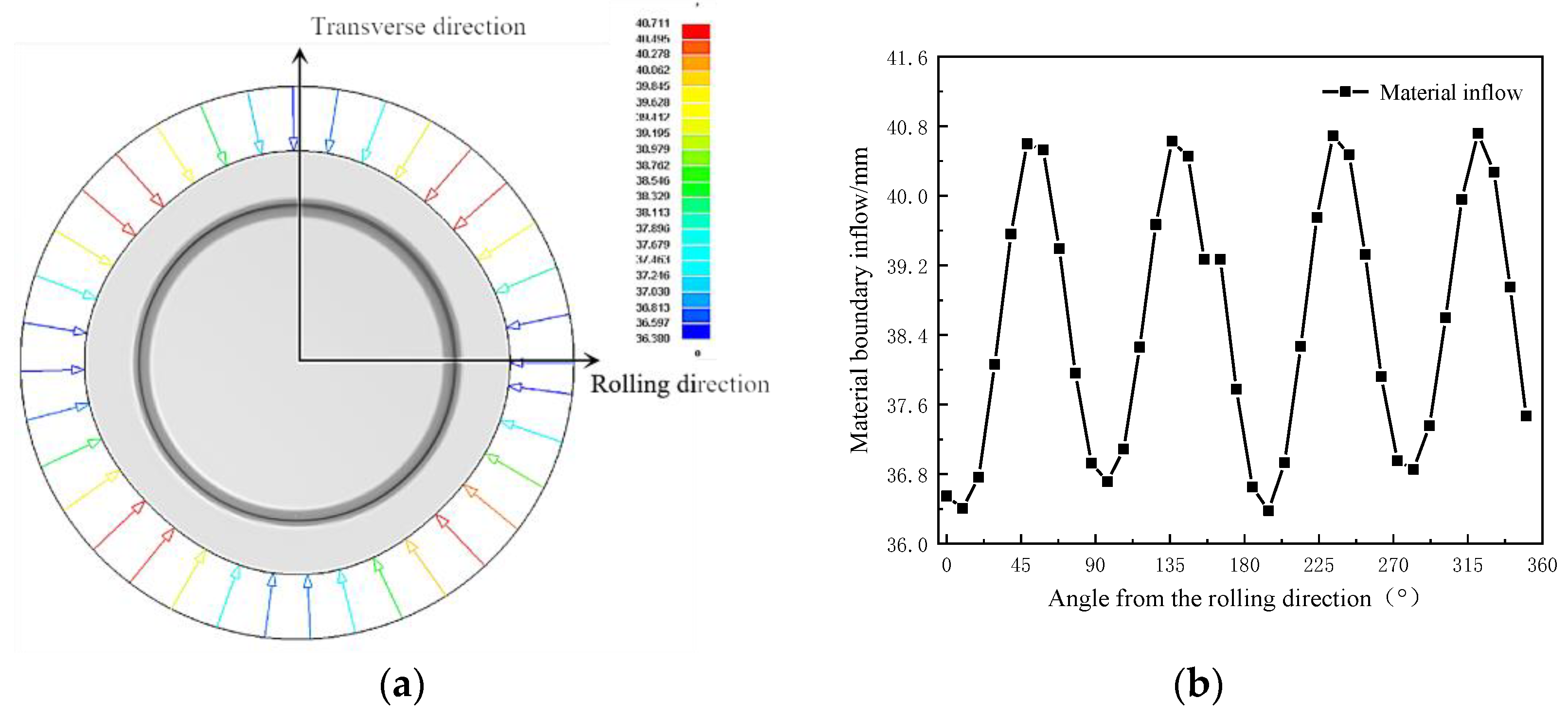 Materials 16 04321 g009
