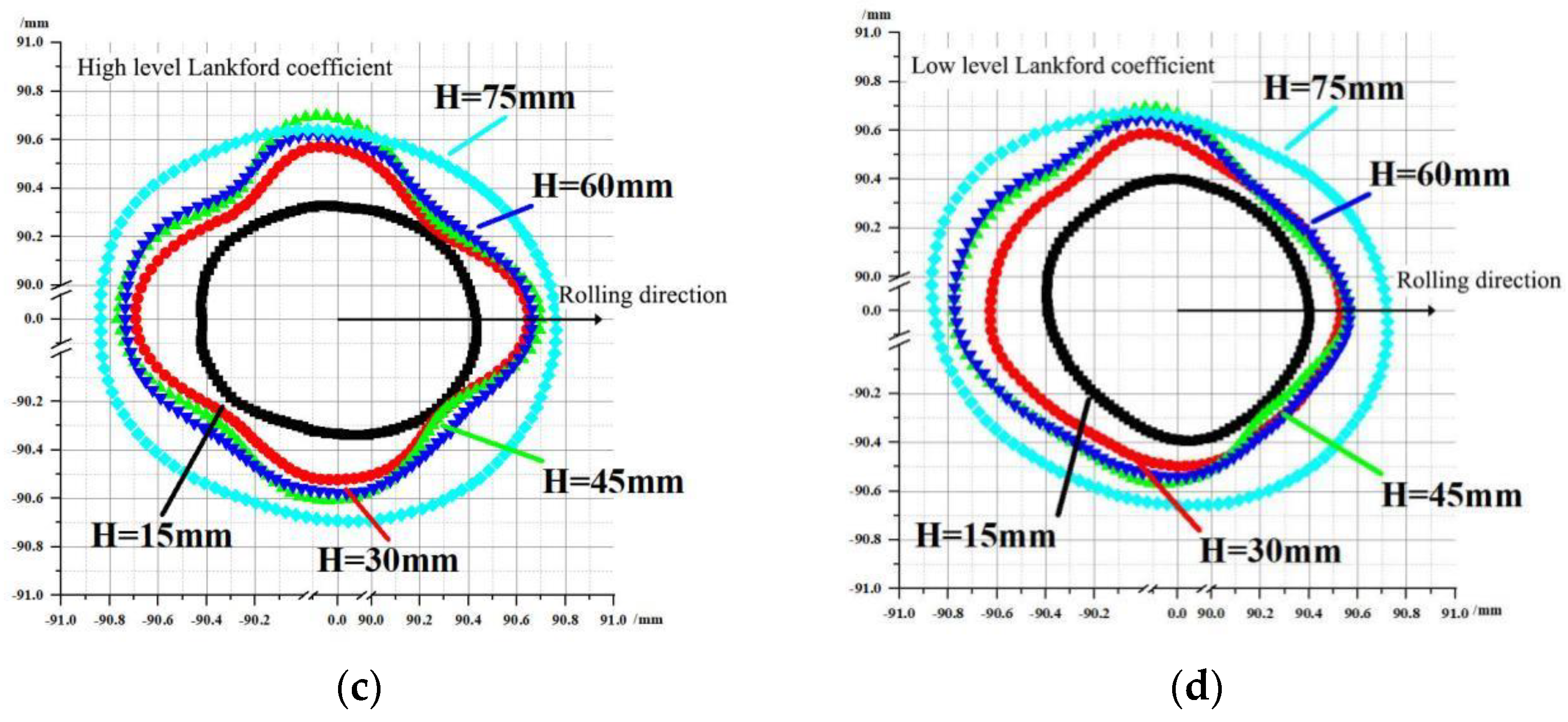 Materials 16 04321 g011b