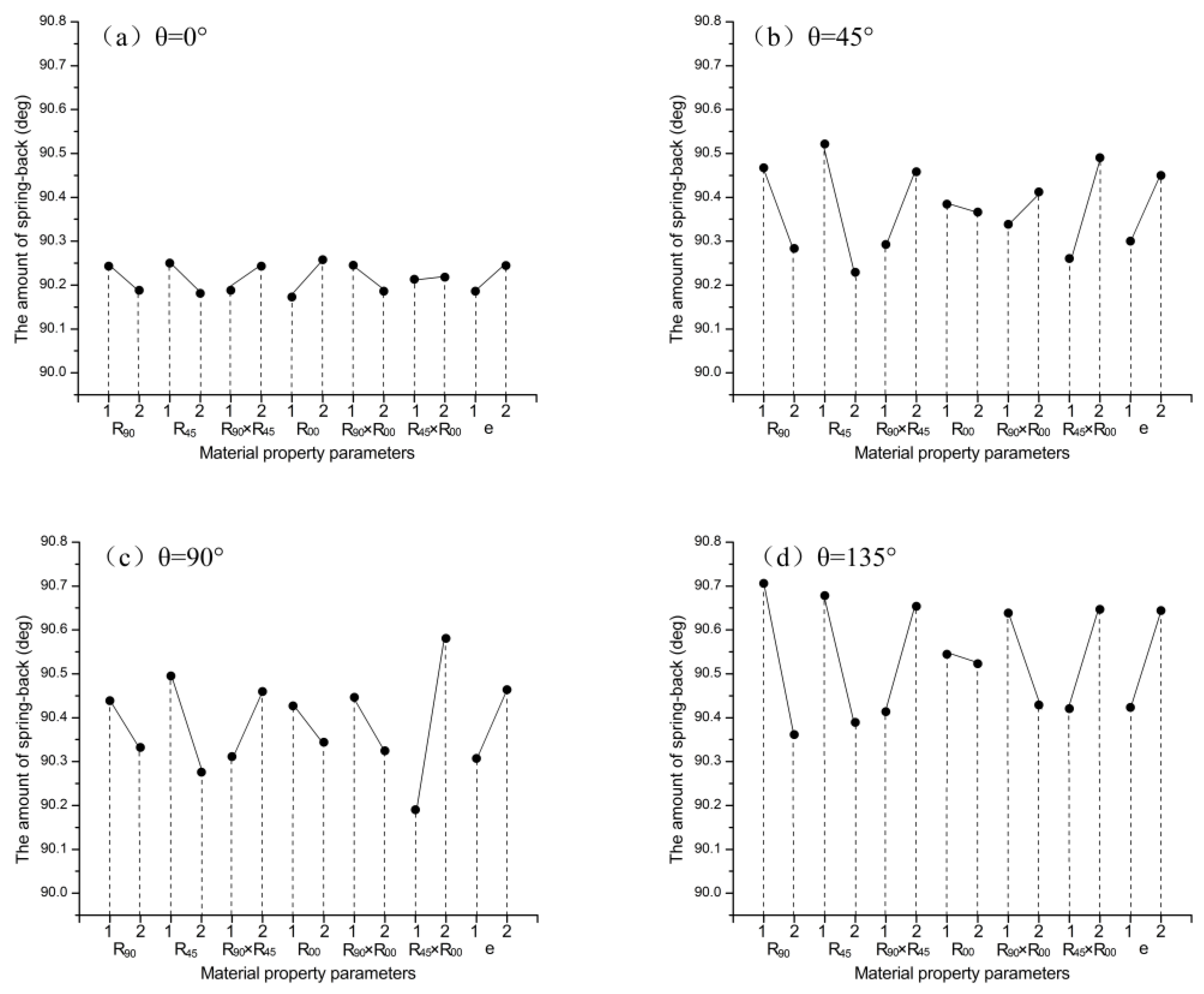 Materials 16 04321 g013a