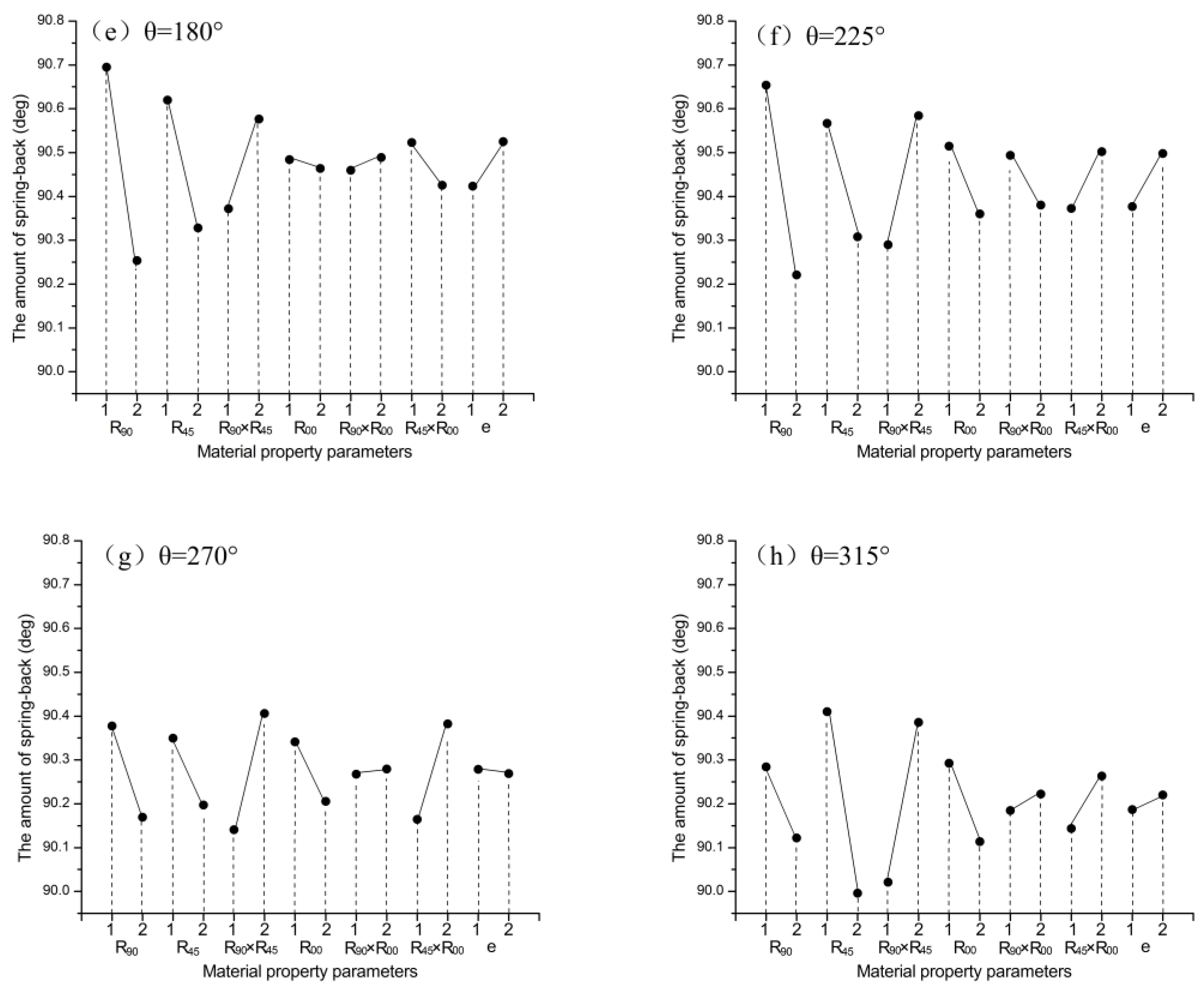 Materials 16 04321 g013b