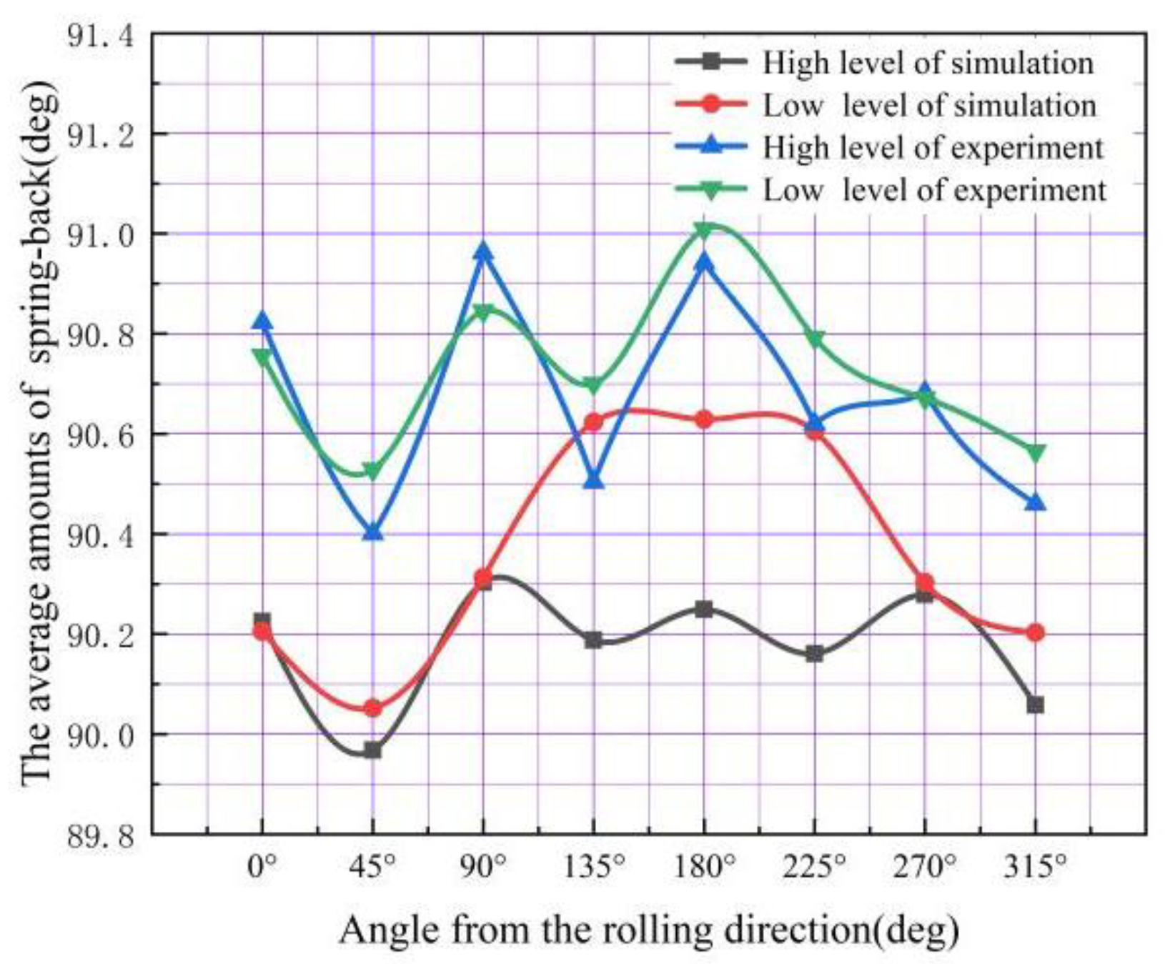 Materials 16 04321 g014