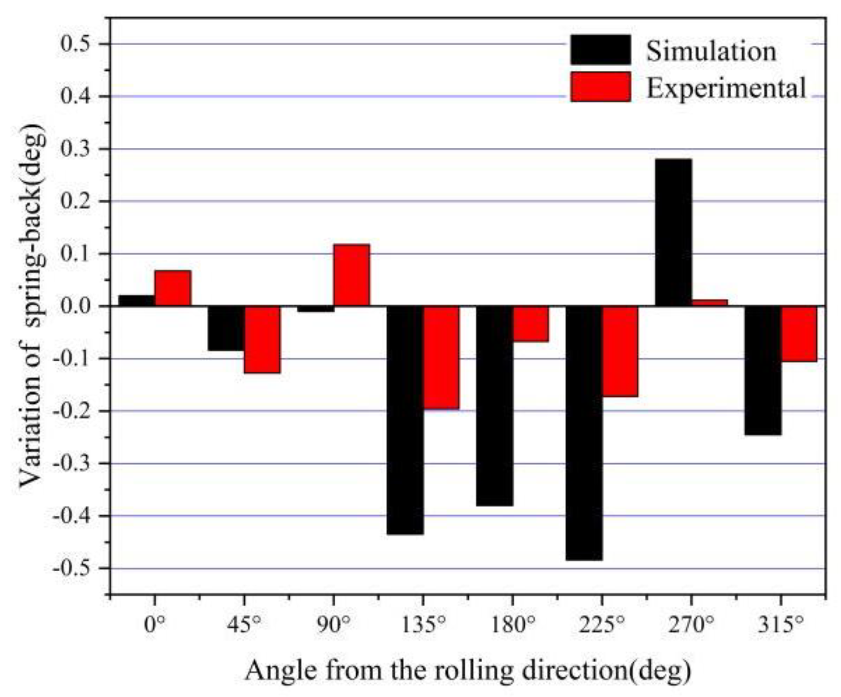 Materials 16 04321 g015