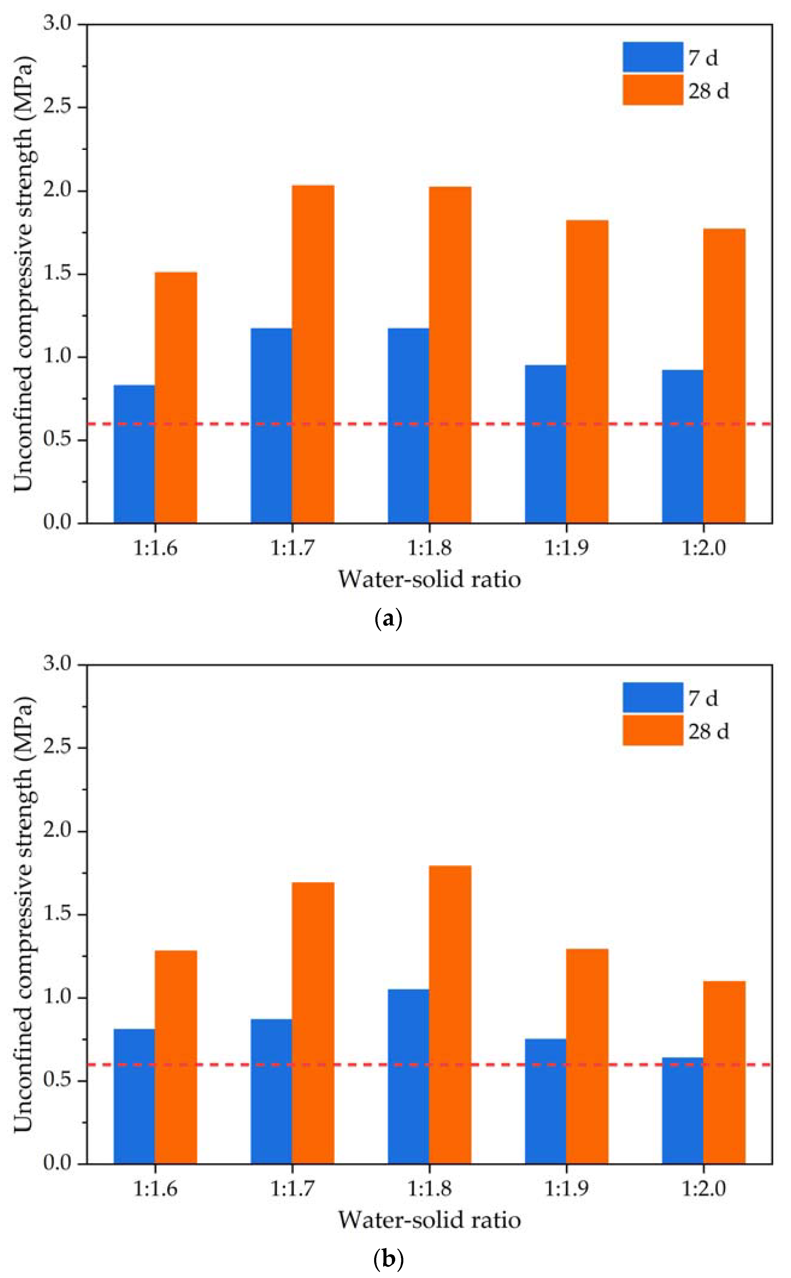 Materials 16 04325 g007