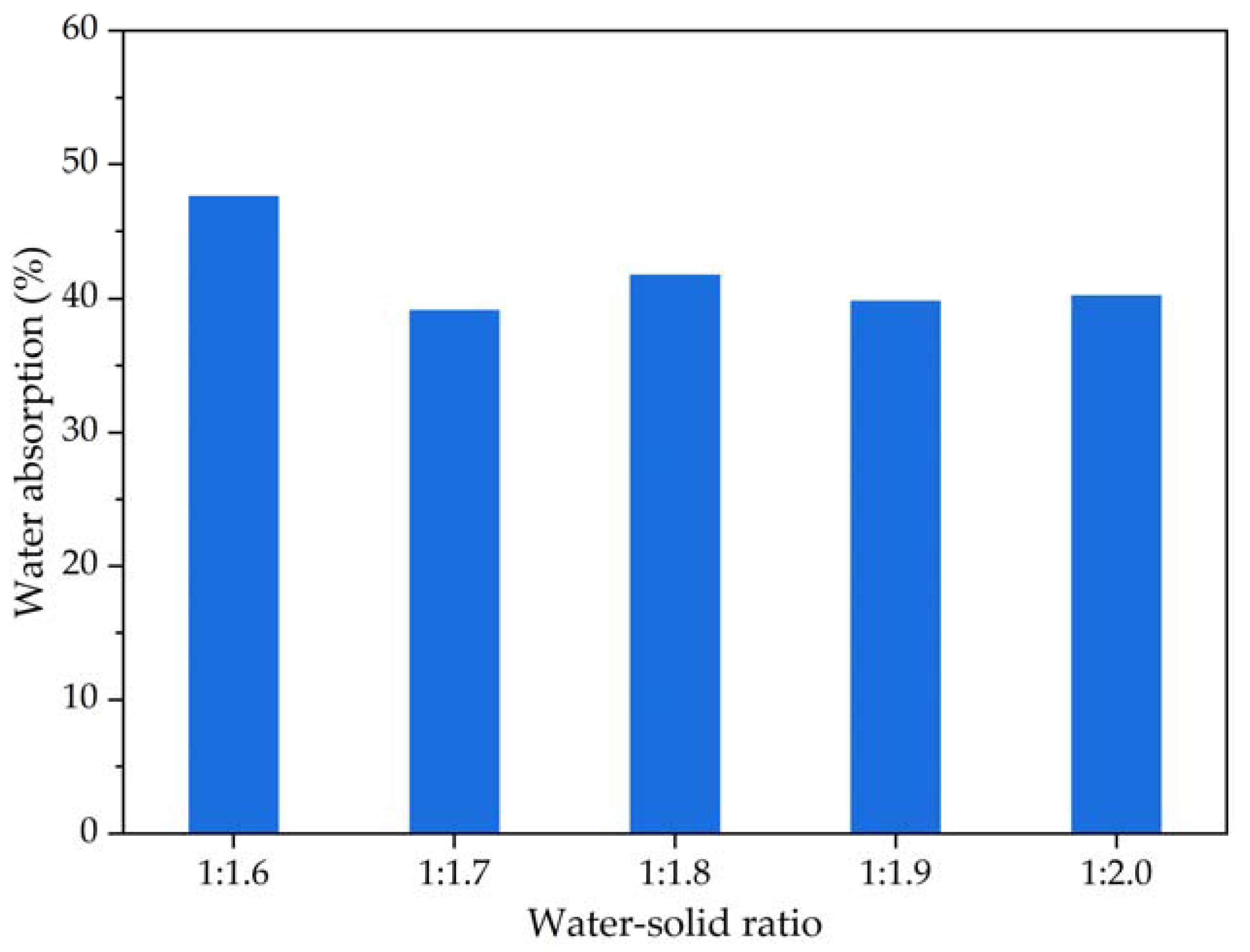 Materials 16 04325 g008