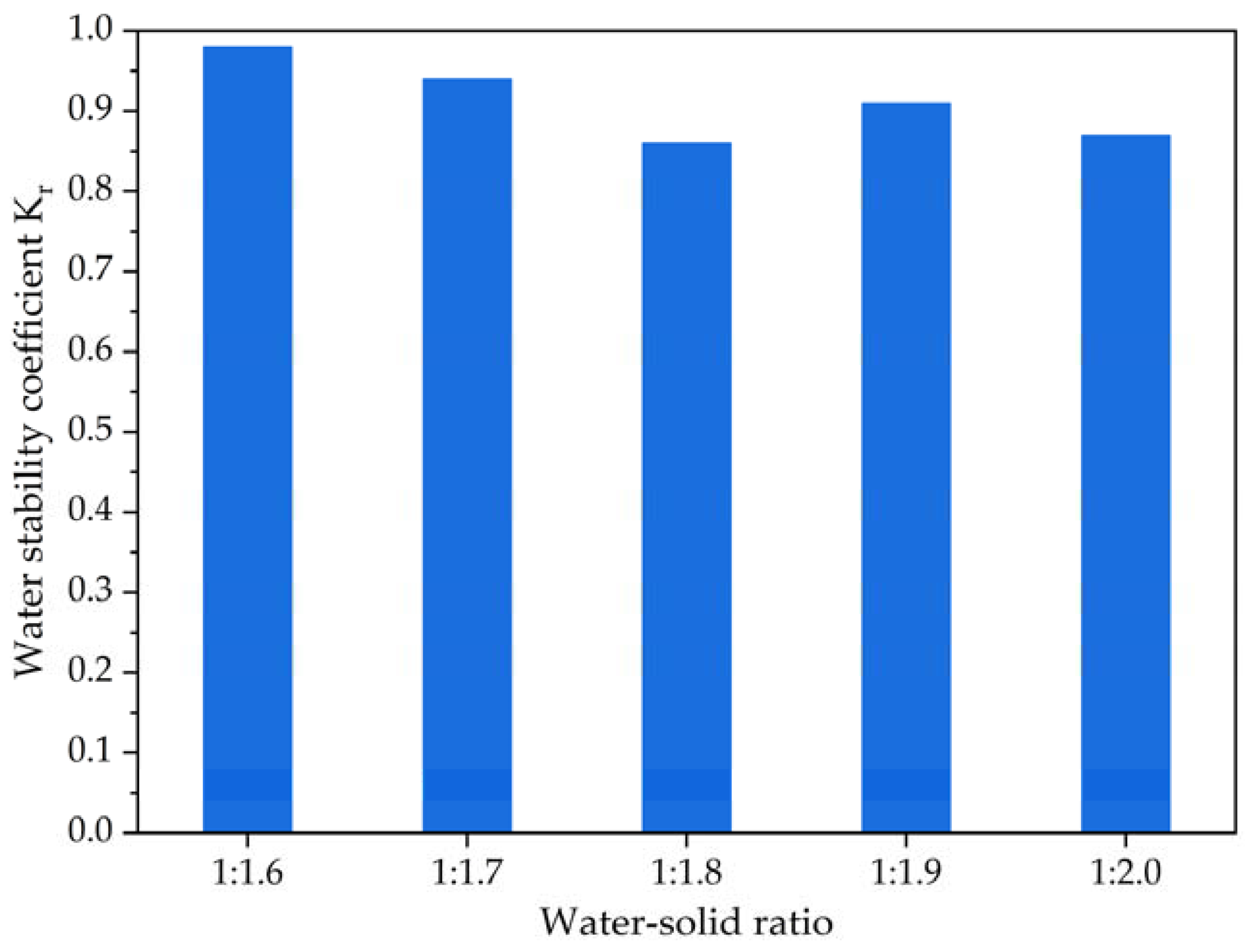 Materials 16 04325 g009