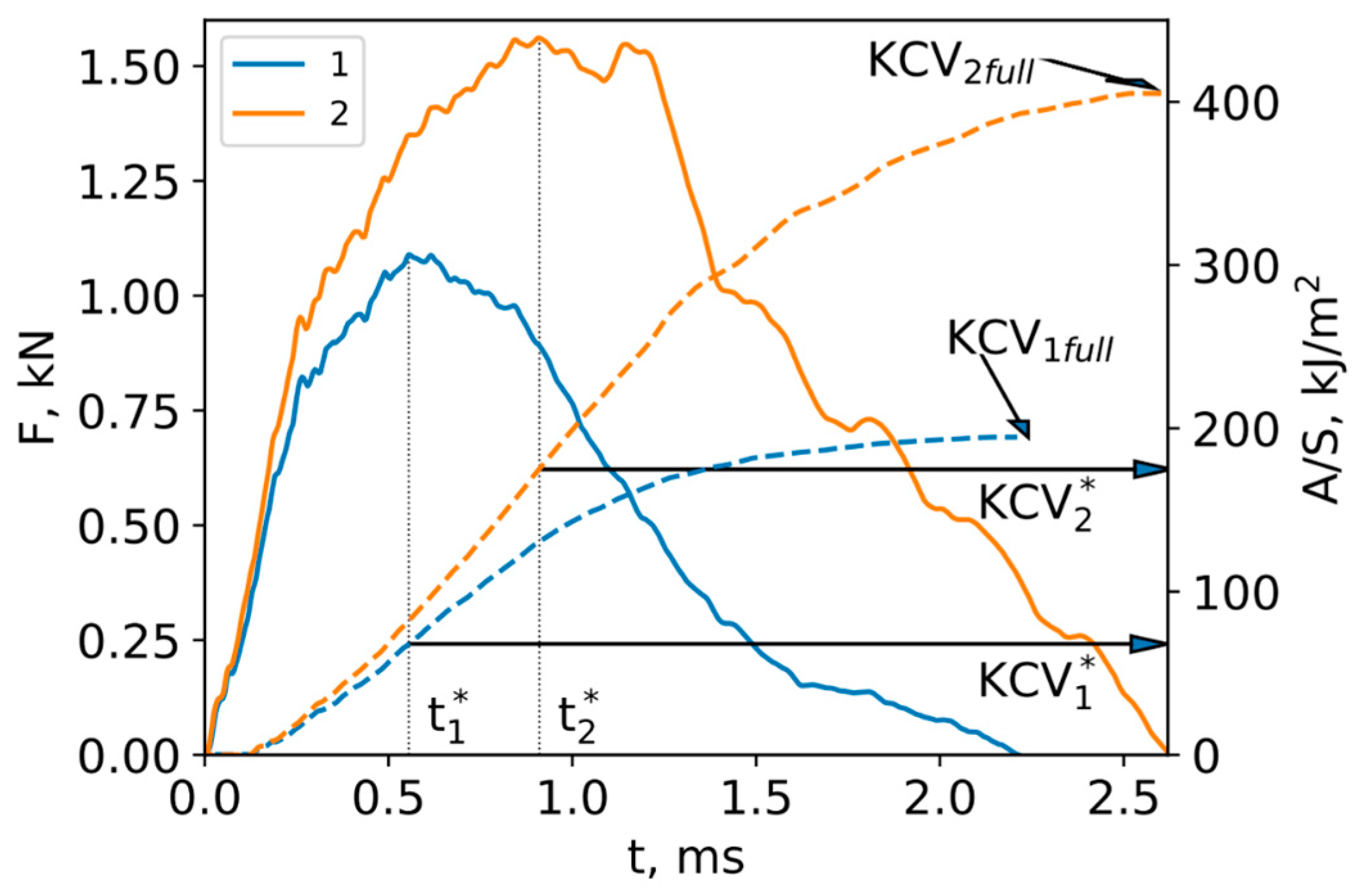 Materials 16 04327 g008