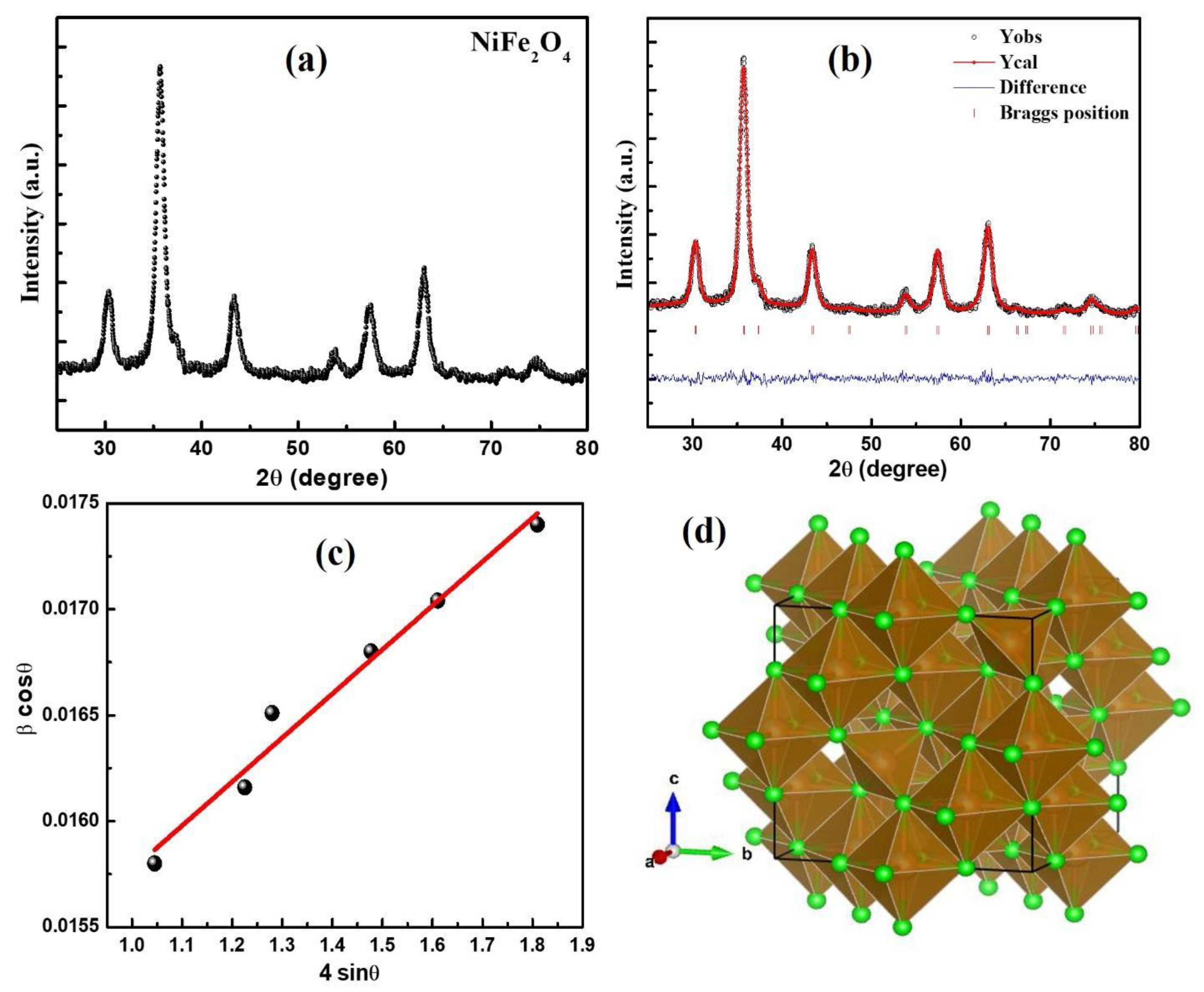 Materials 16 04328 g001 Materials 16 04328 g001