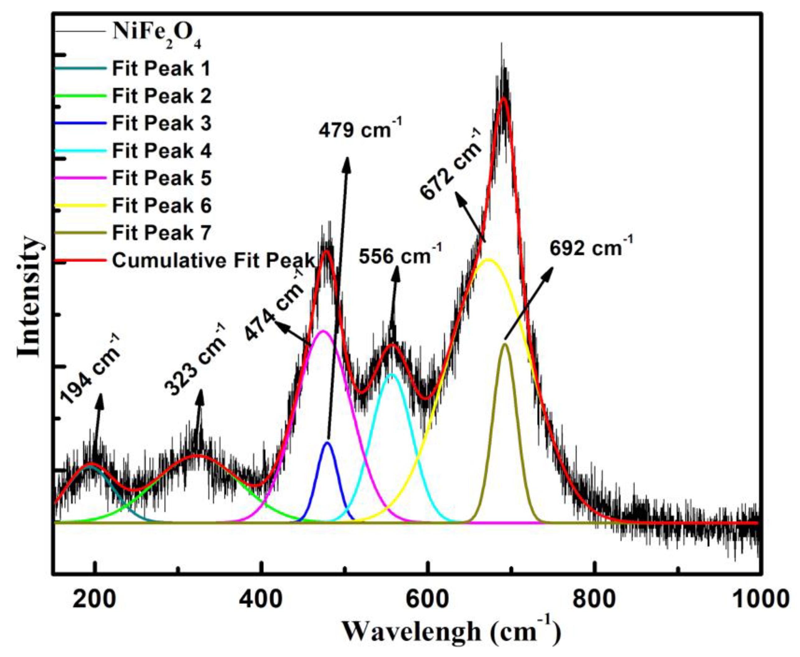 Materials 16 04328 g003 Materials 16 04328 g003