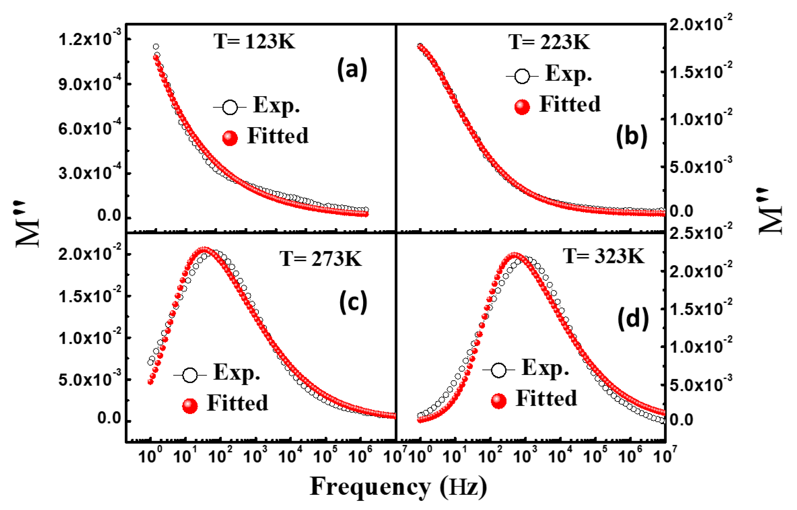 Materials 16 04328 g009 Materials 16 04328 g009