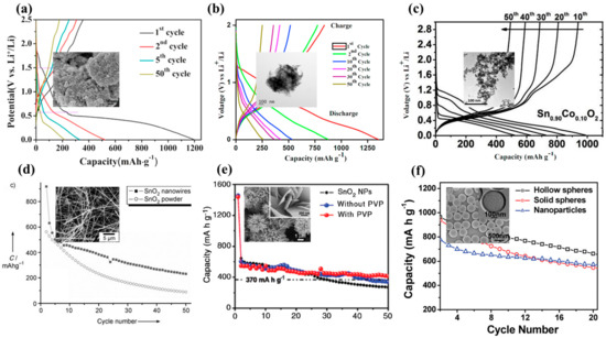 Materials 16 04339 g005