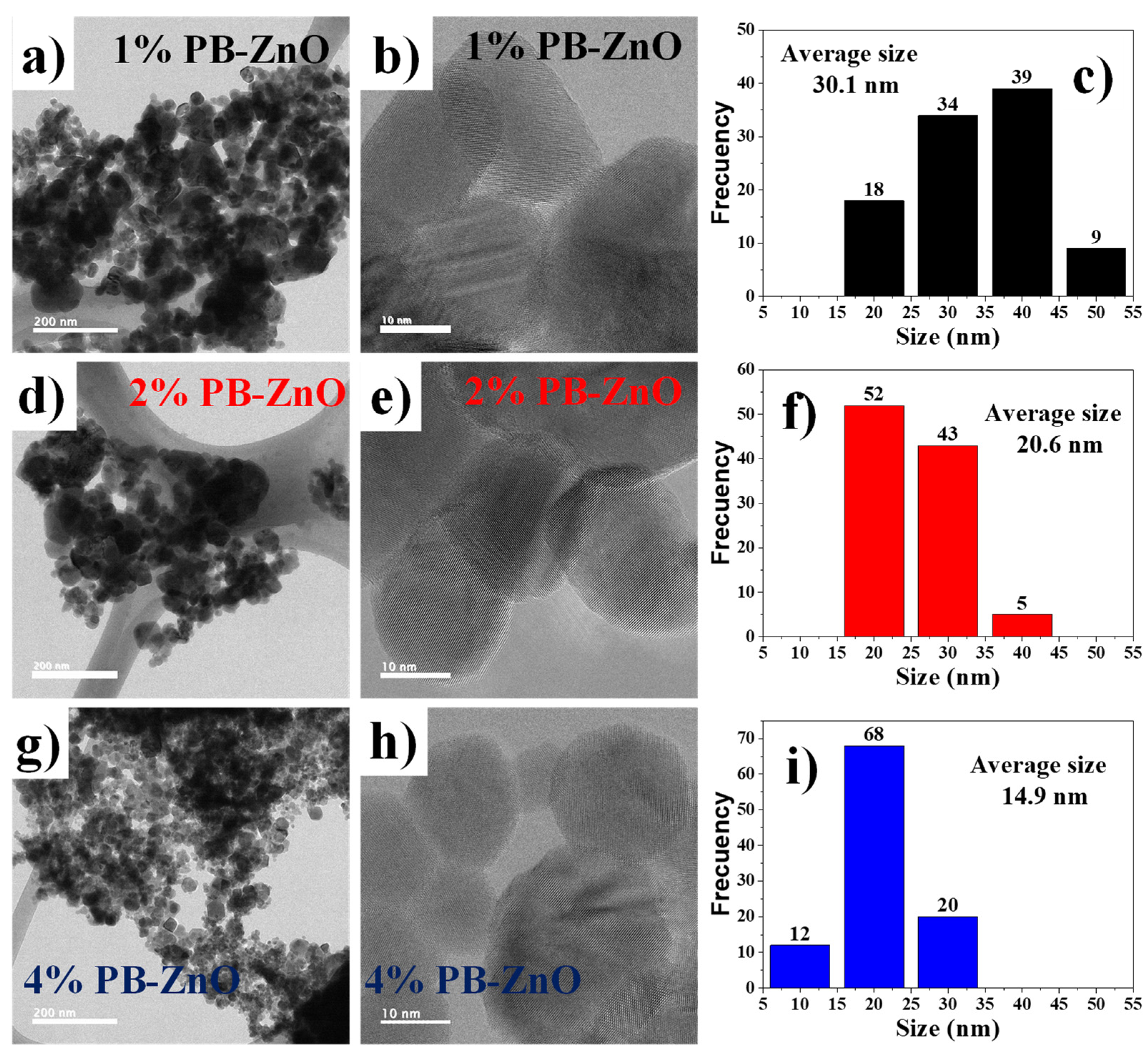 Materials 16 04344 g004