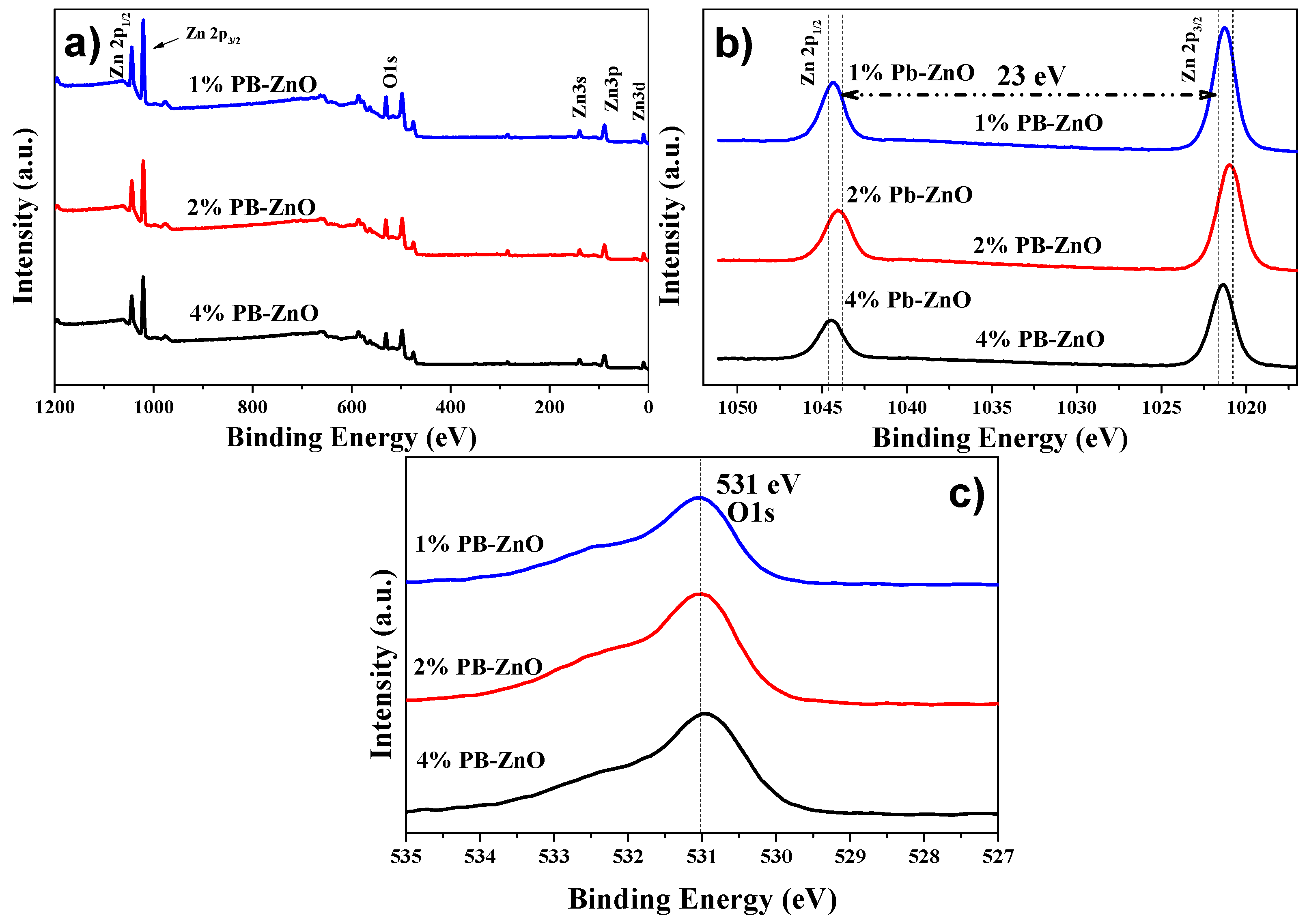 Materials 16 04344 g007