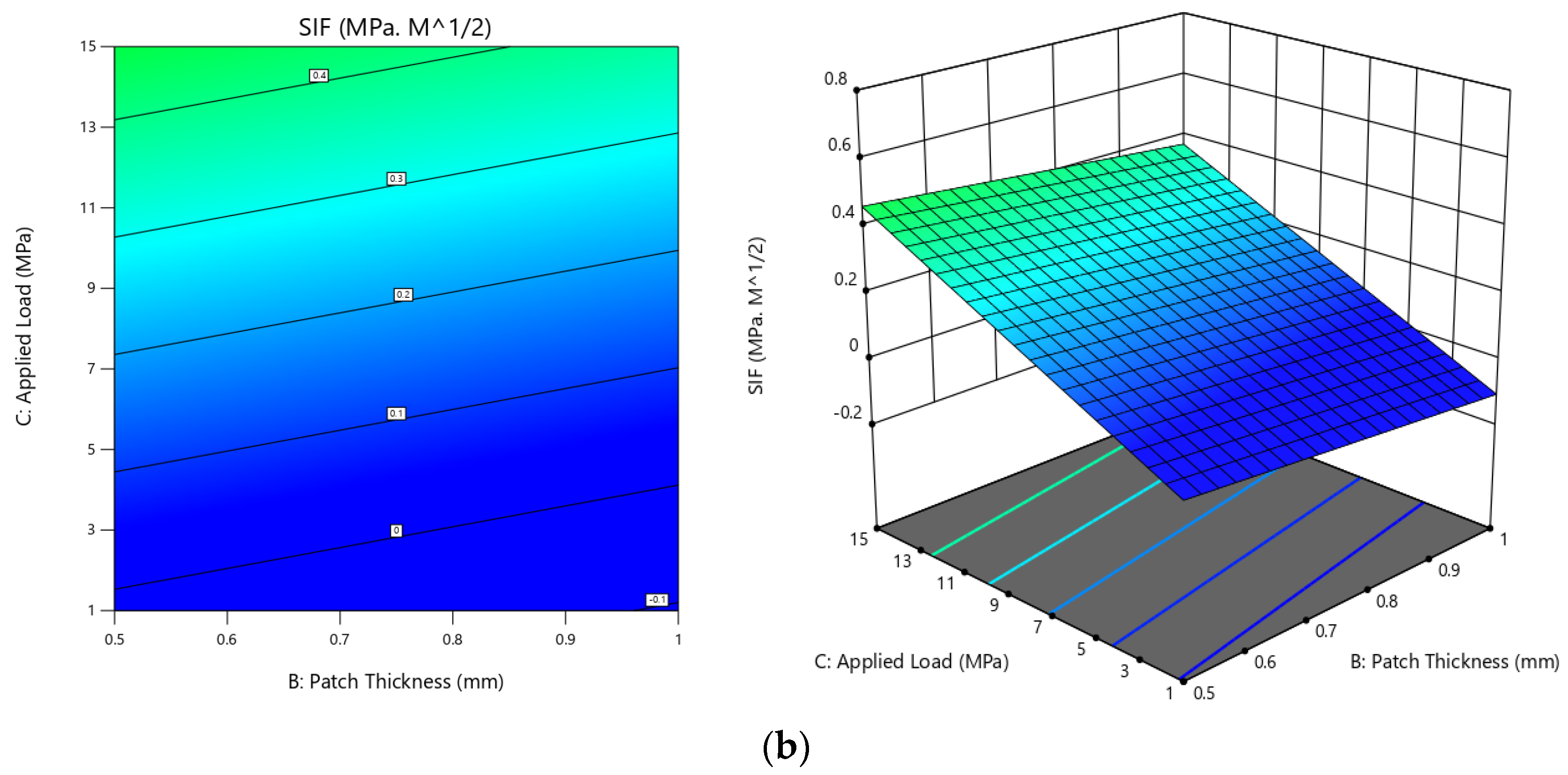 Materials 16 04348 g012c