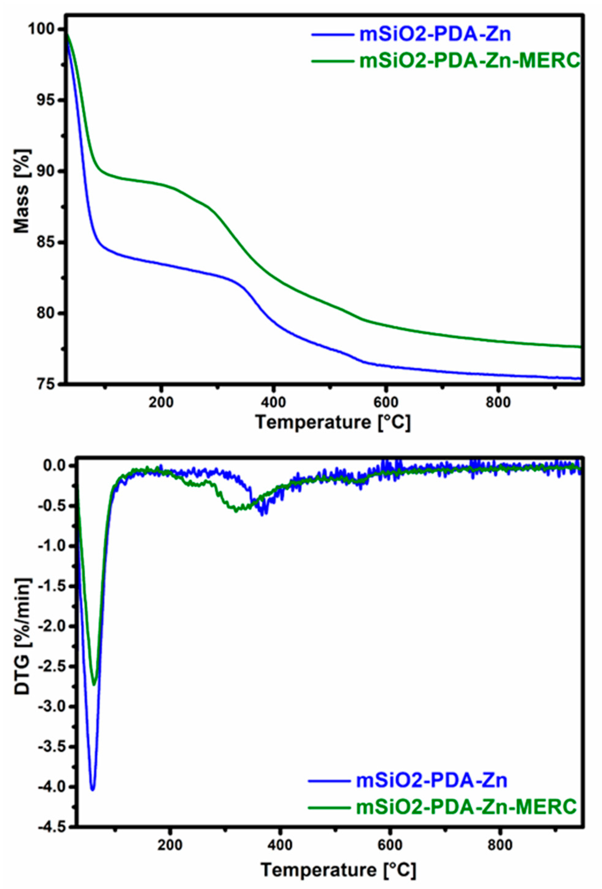 Materials 16 04358 g006