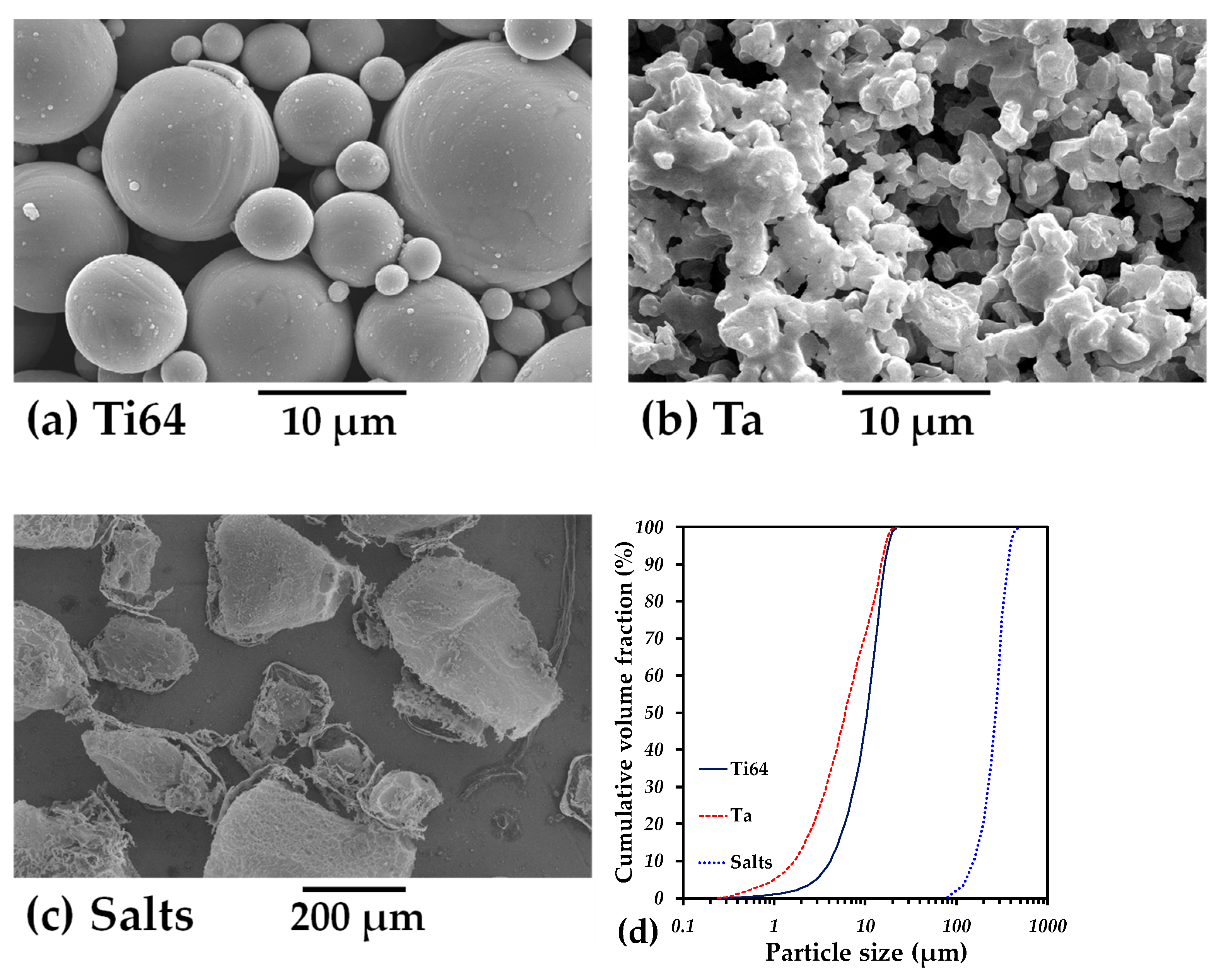 Materials 16 04372 g001 Materials 16 04372 g001