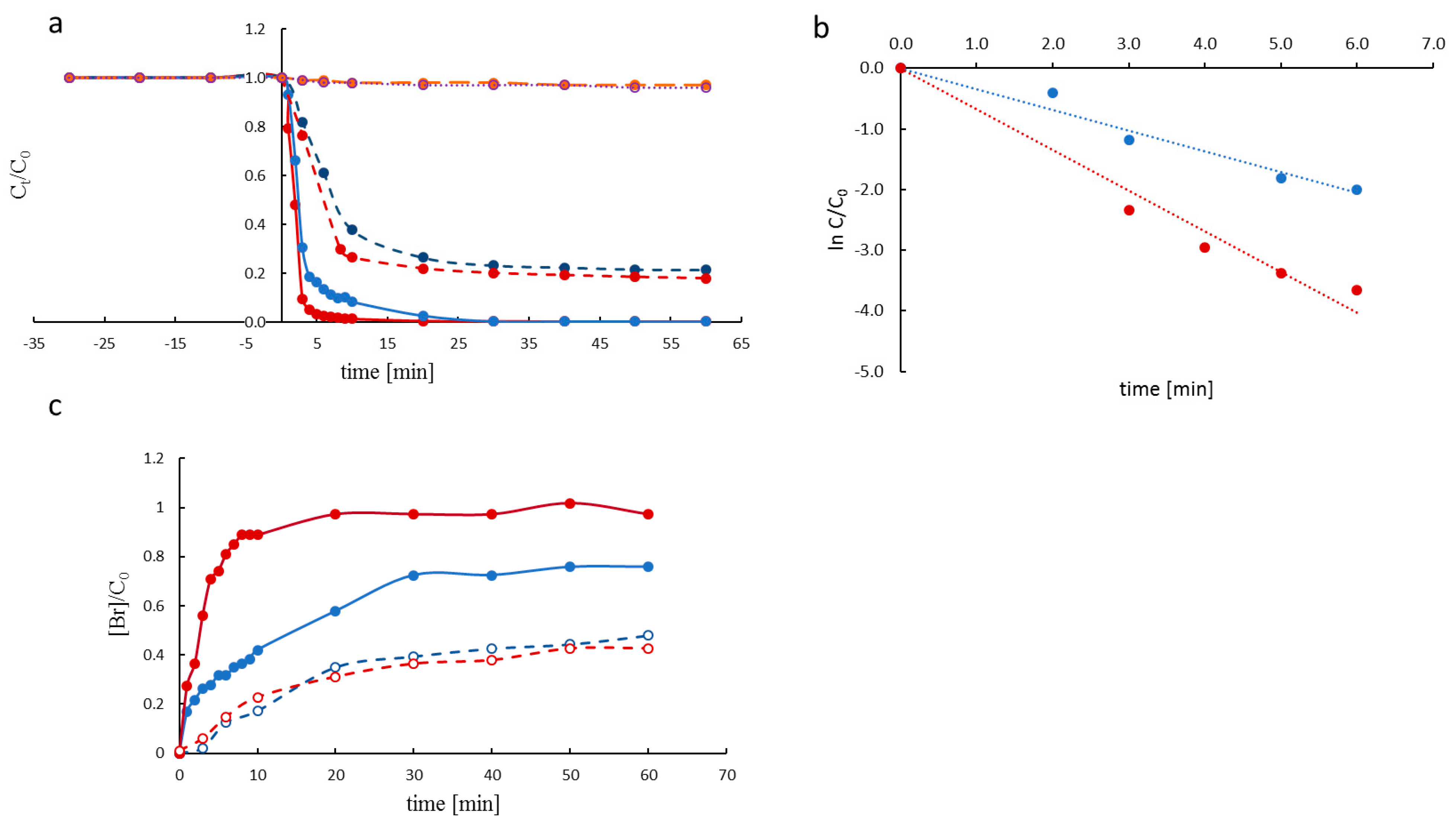 Materials 16 04380 g007 Materials 16 04380 g007