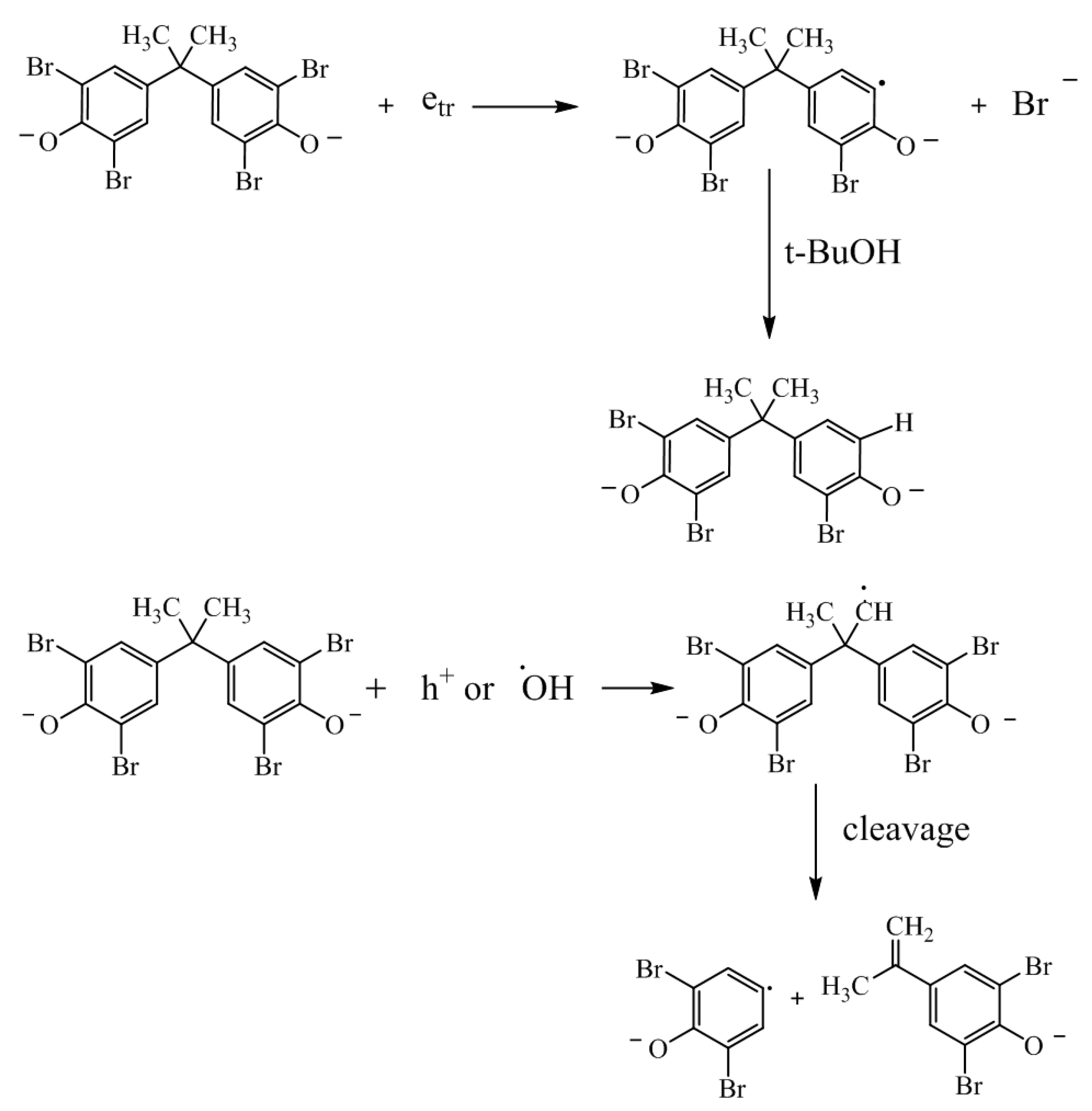 Materials 16 04380 sch001 Materials 16 04380 sch001