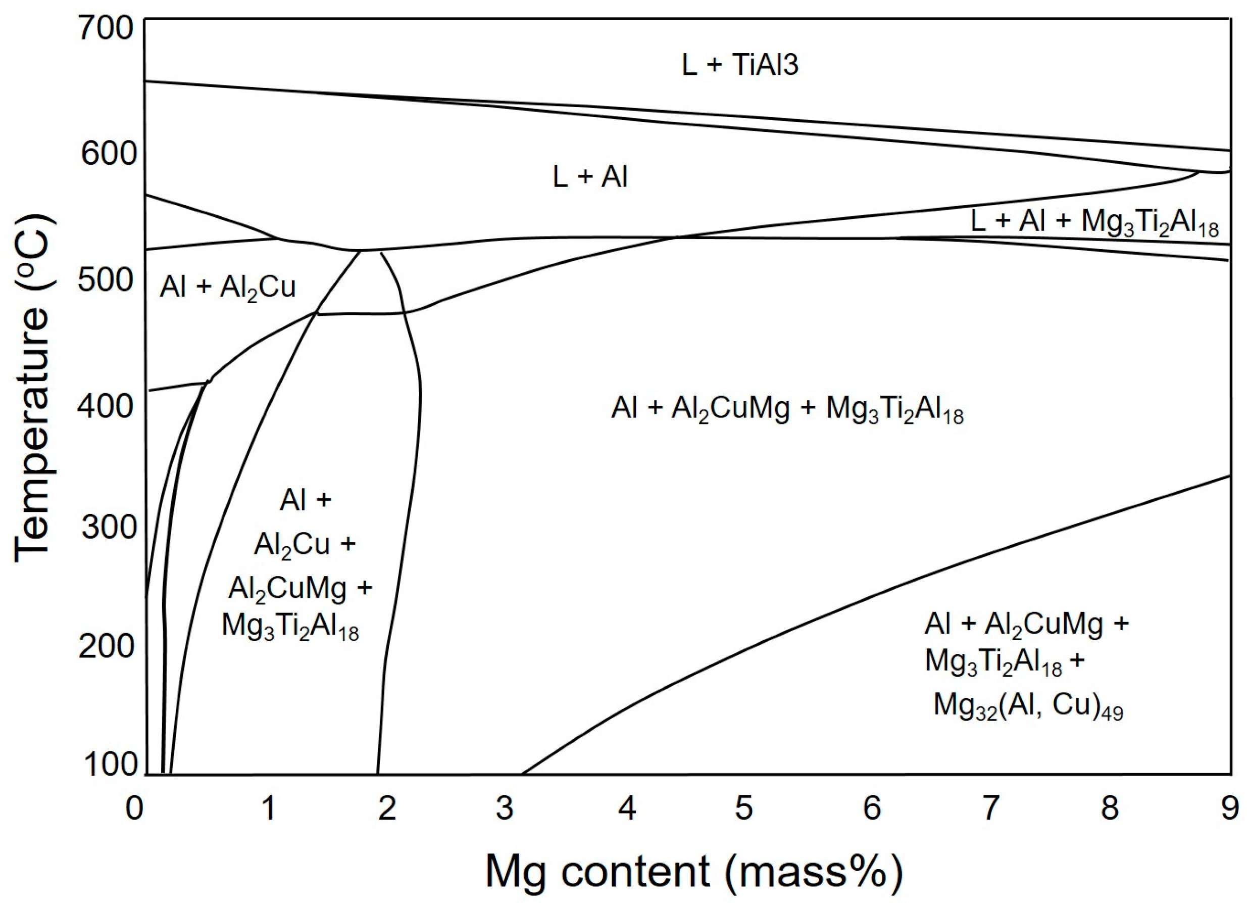 Materials 16 04384 g002