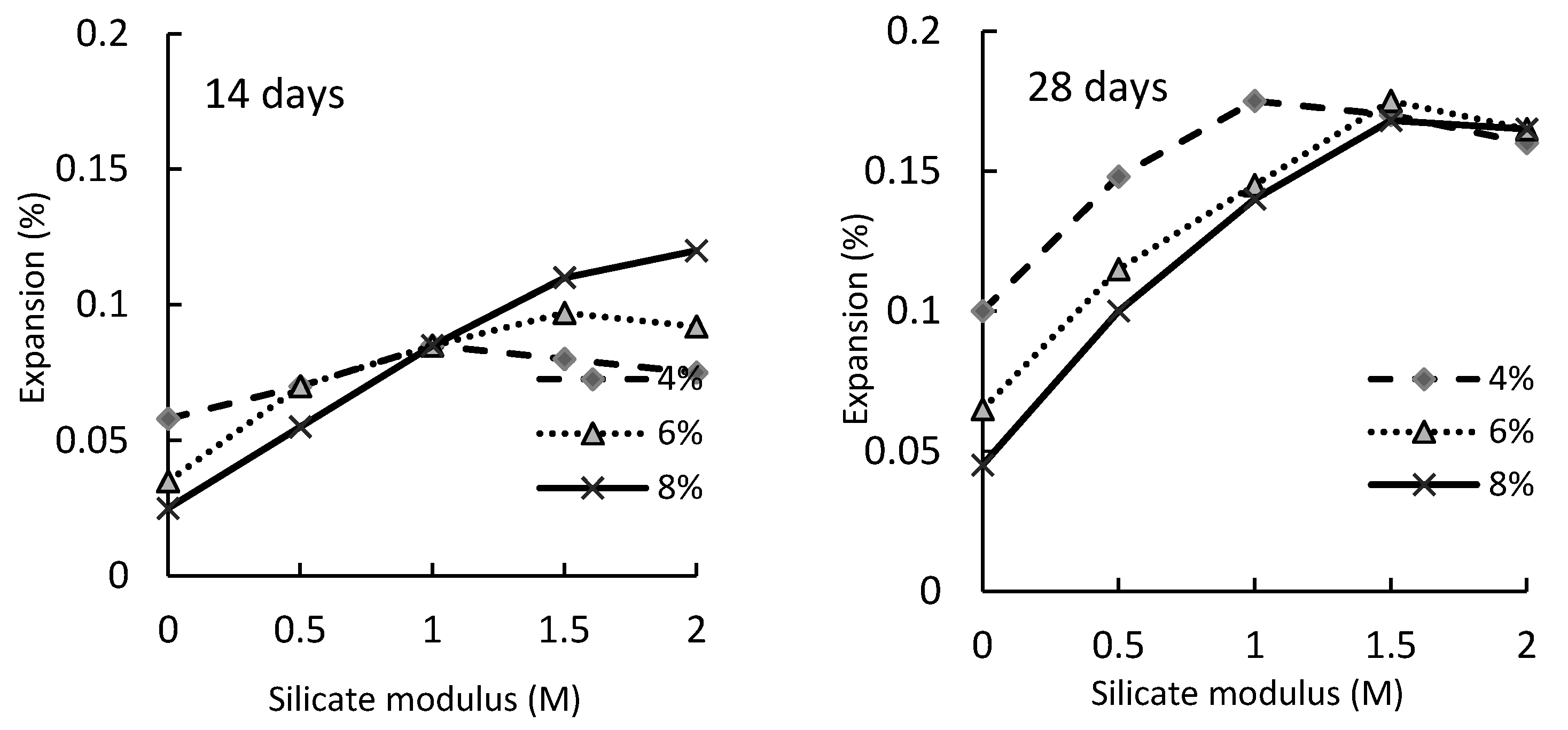Materials 16 04394 g003