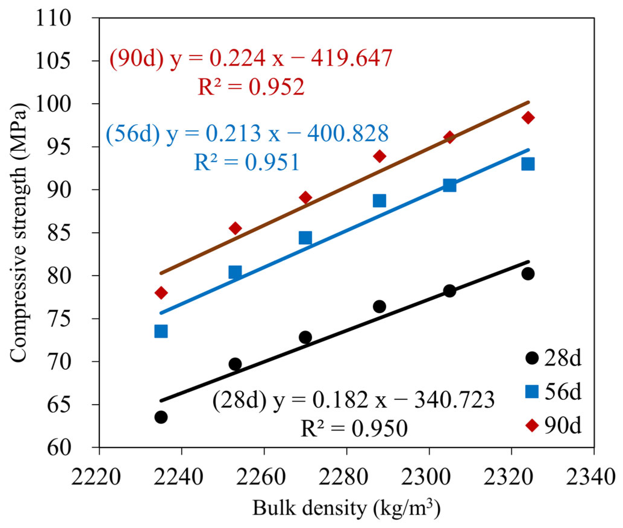Materials 16 04406 g009