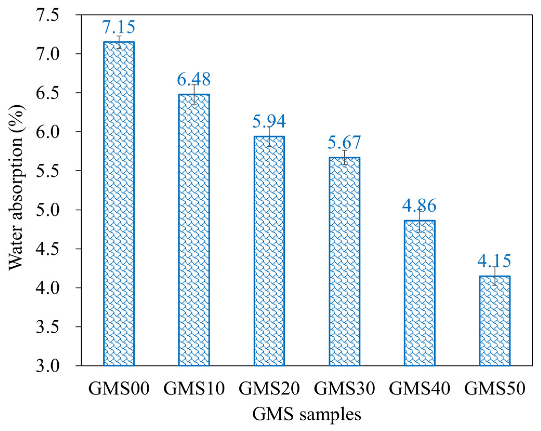 Materials 16 04406 g010
