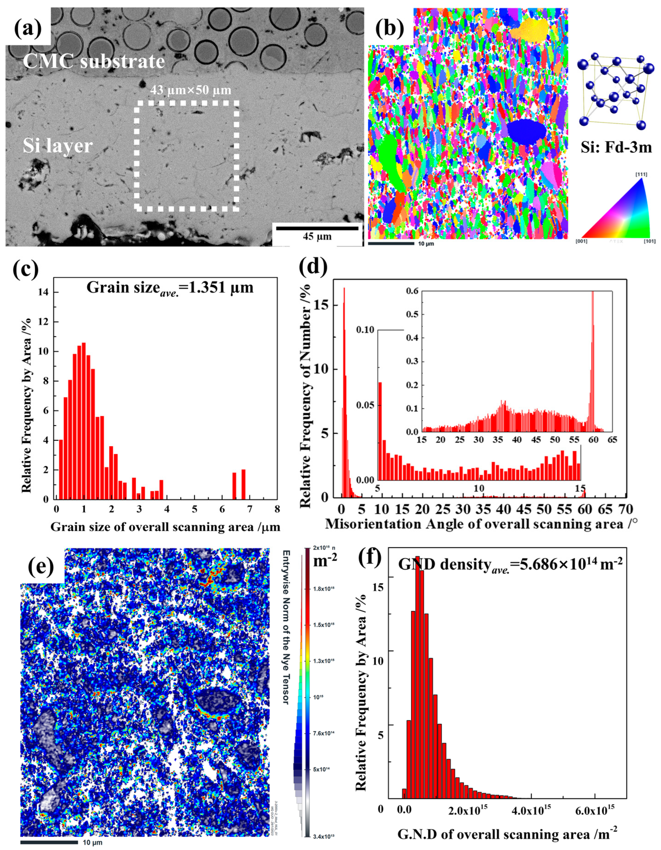 Materials 16 04407 g006