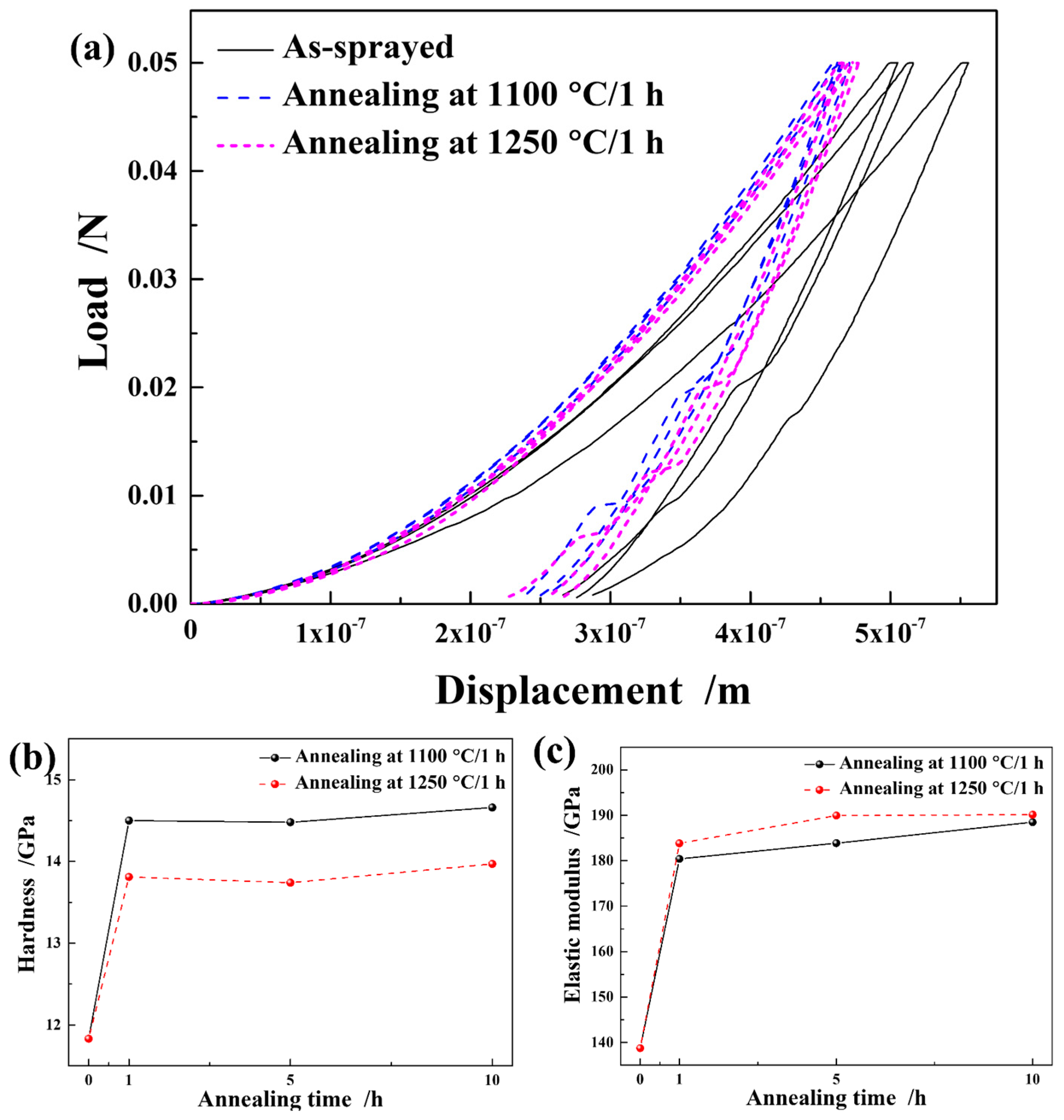 Materials 16 04407 g014