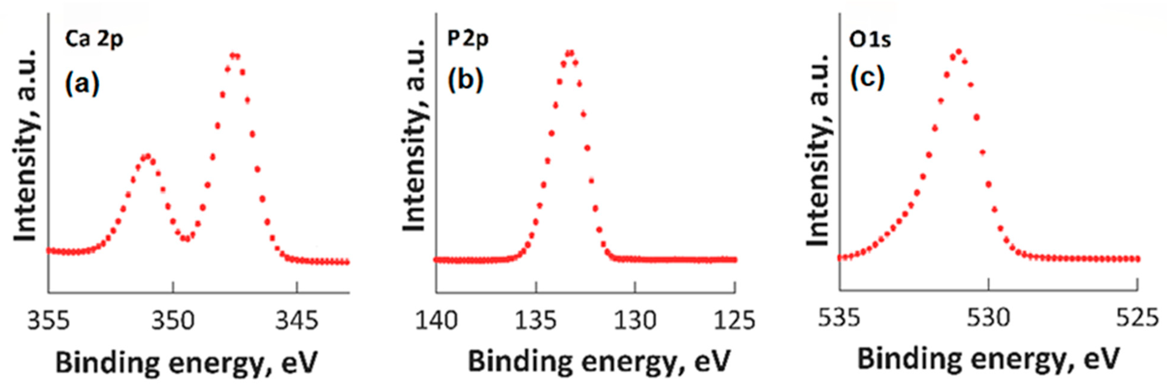 Materials 16 04412 g002