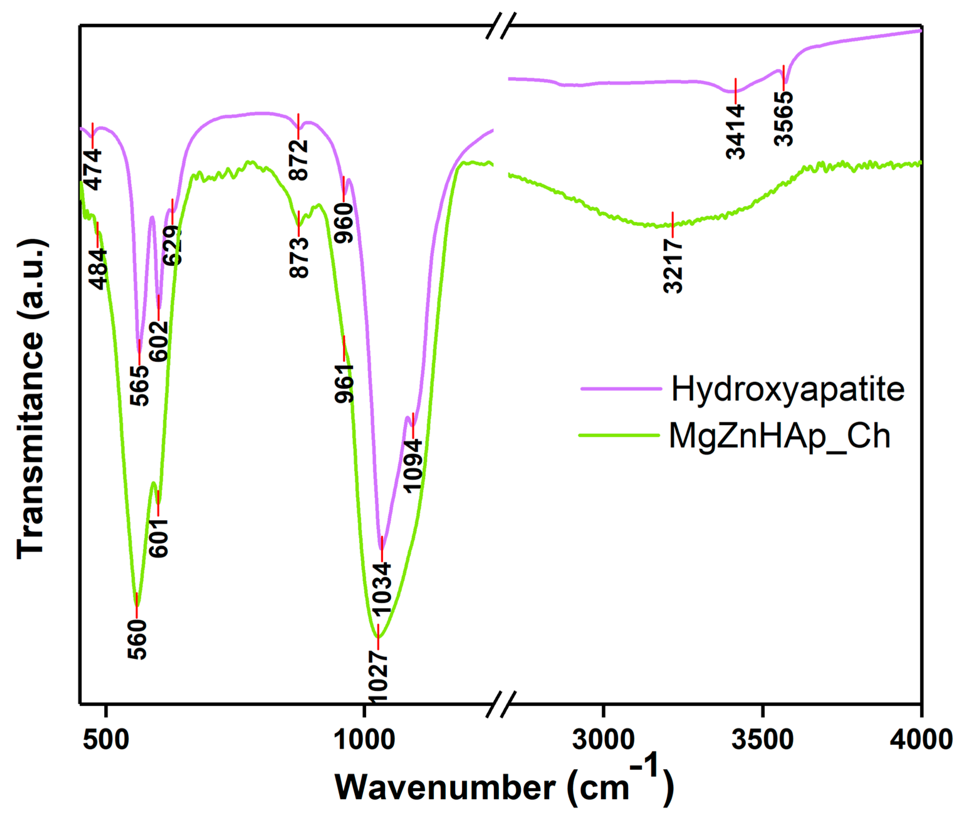 Materials 16 04412 g010