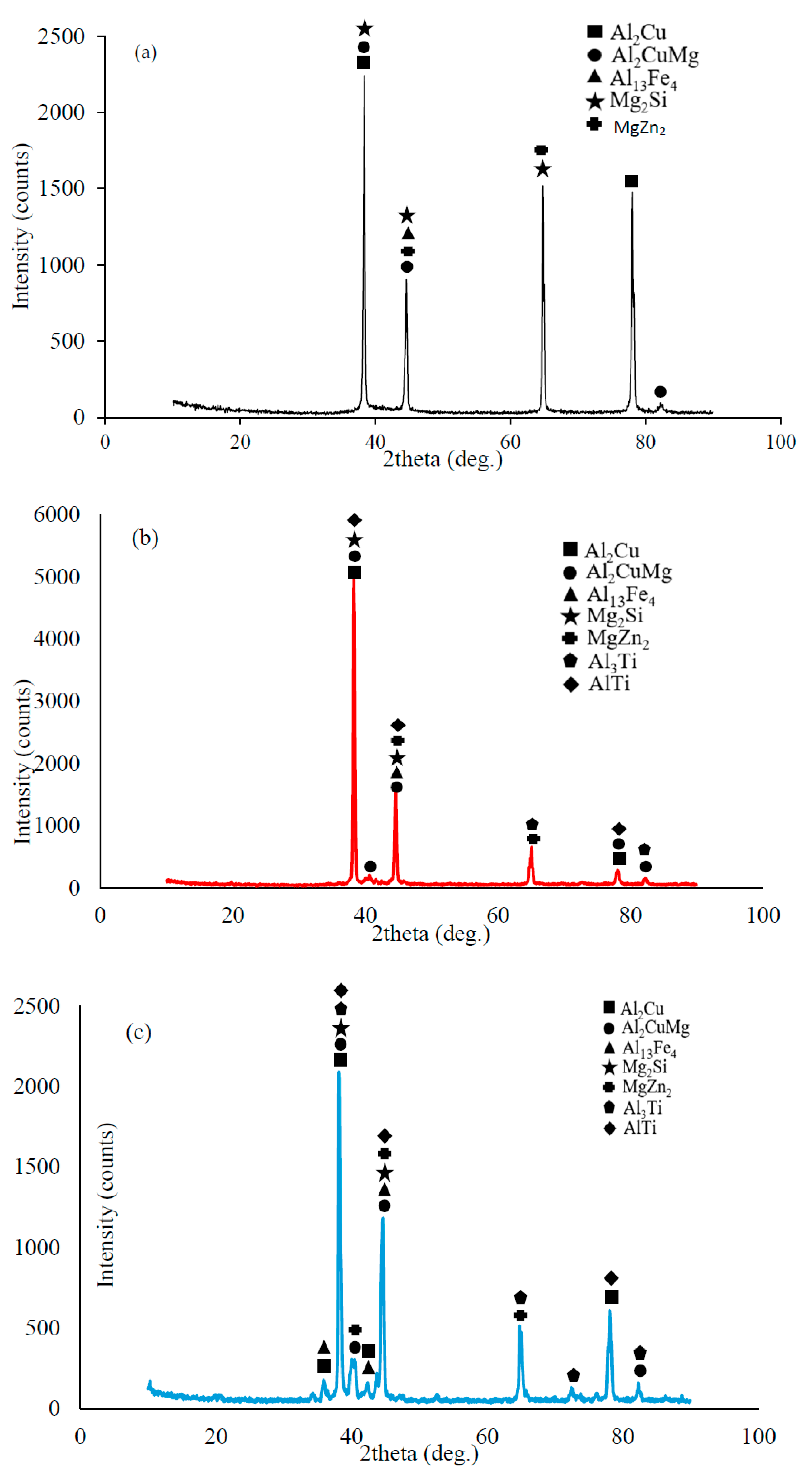 Materials 16 04413 g002a