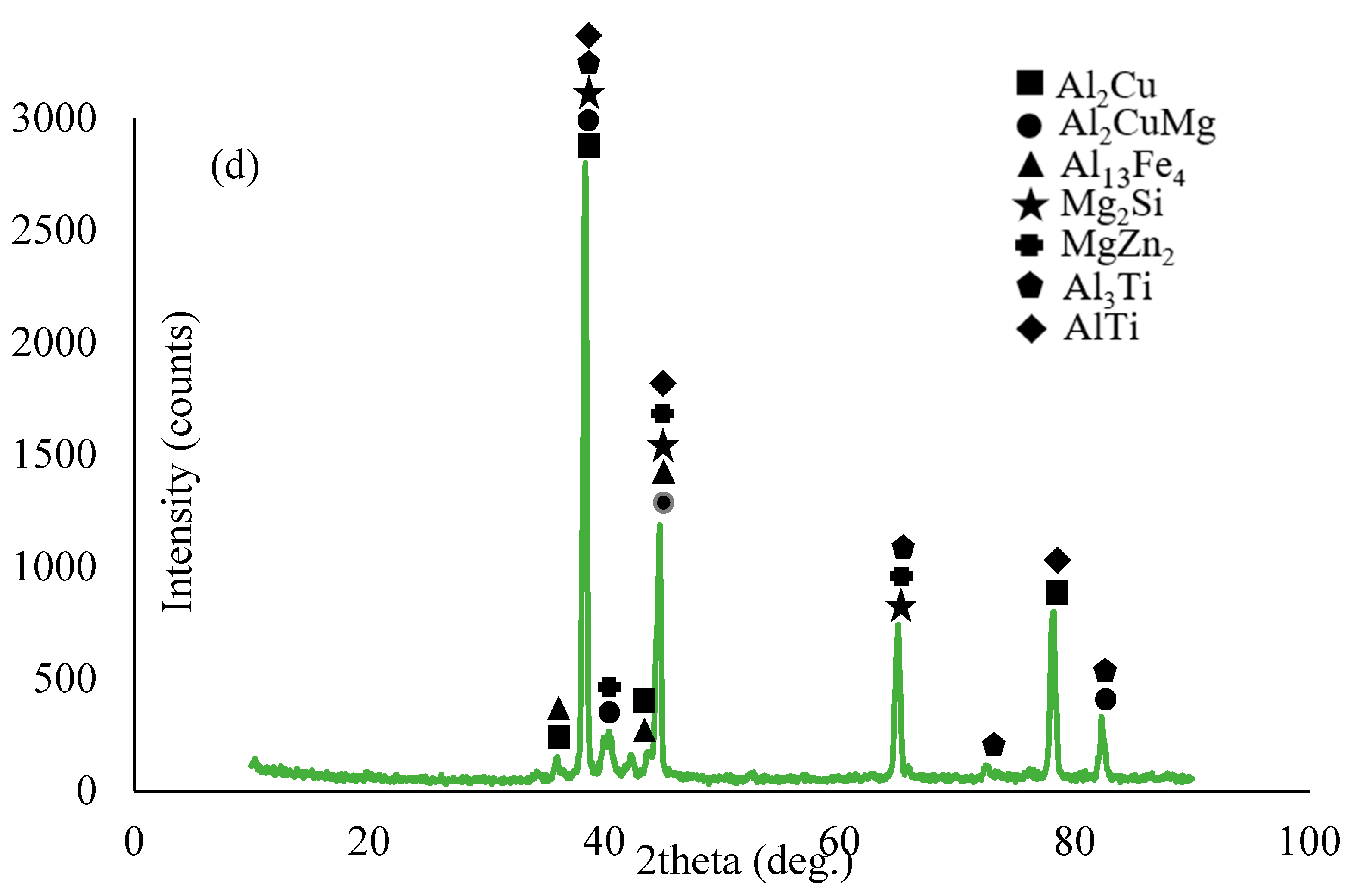 Materials 16 04413 g002b