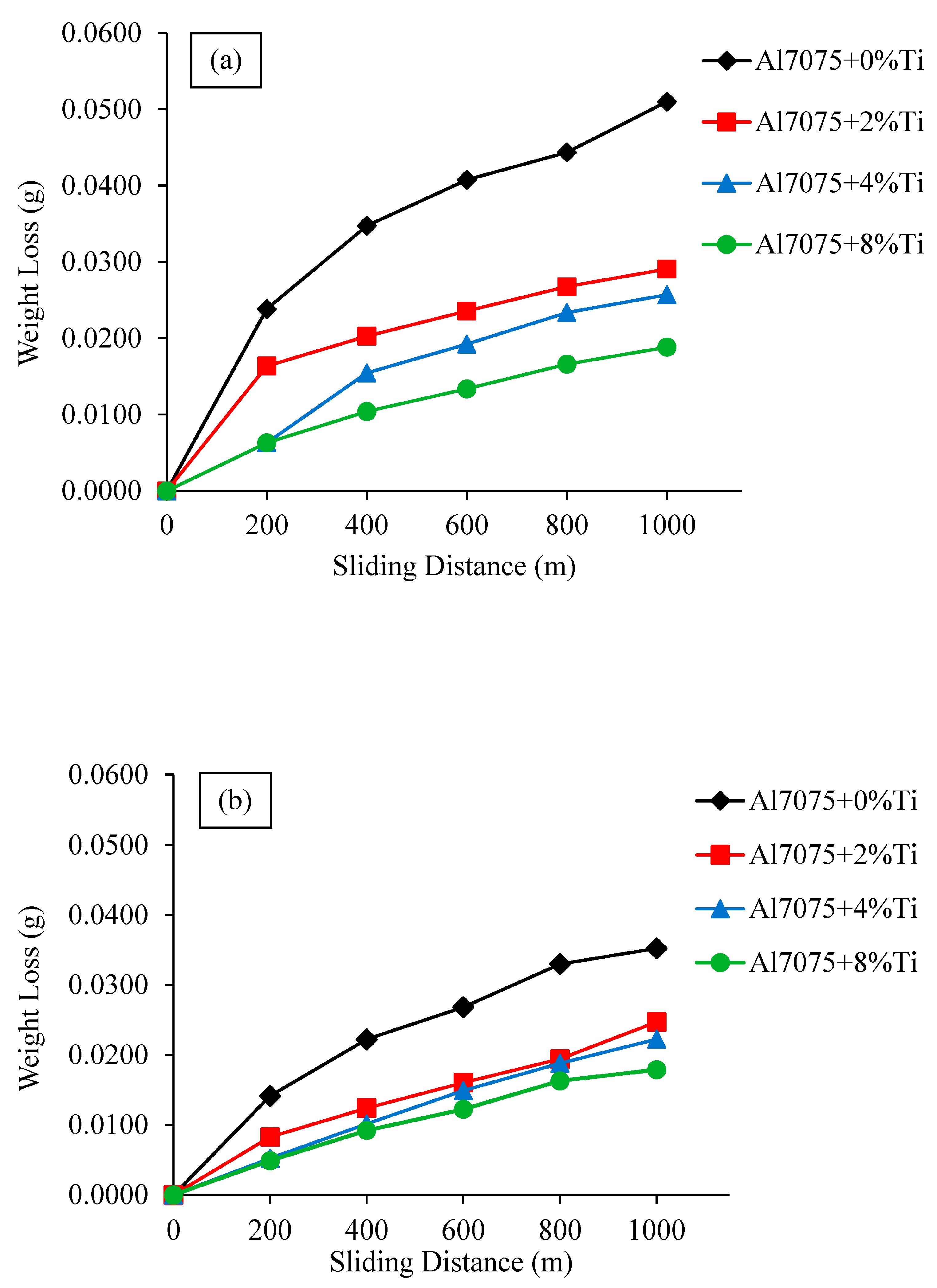 Materials 16 04413 g007