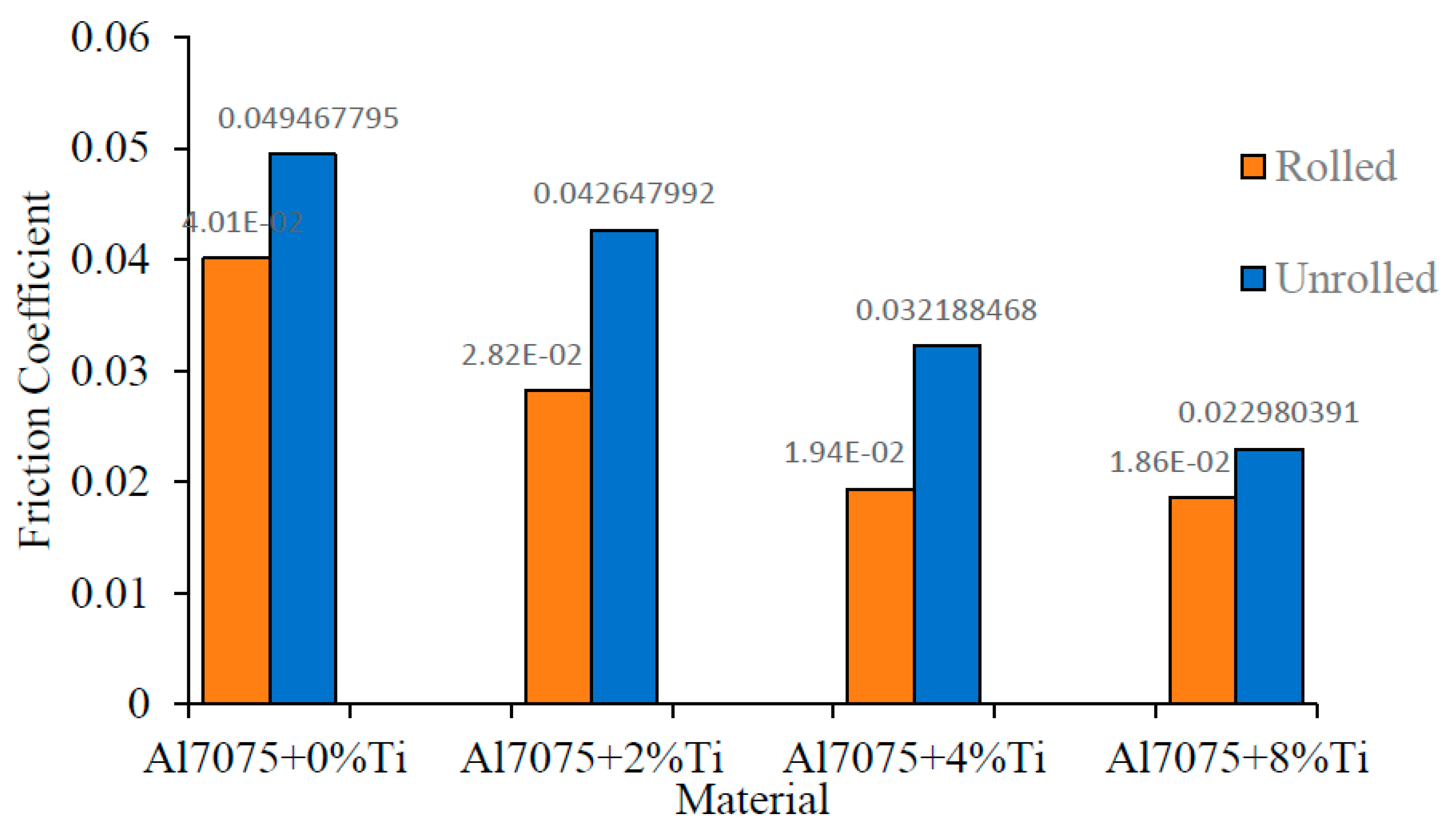 Materials 16 04413 g013
