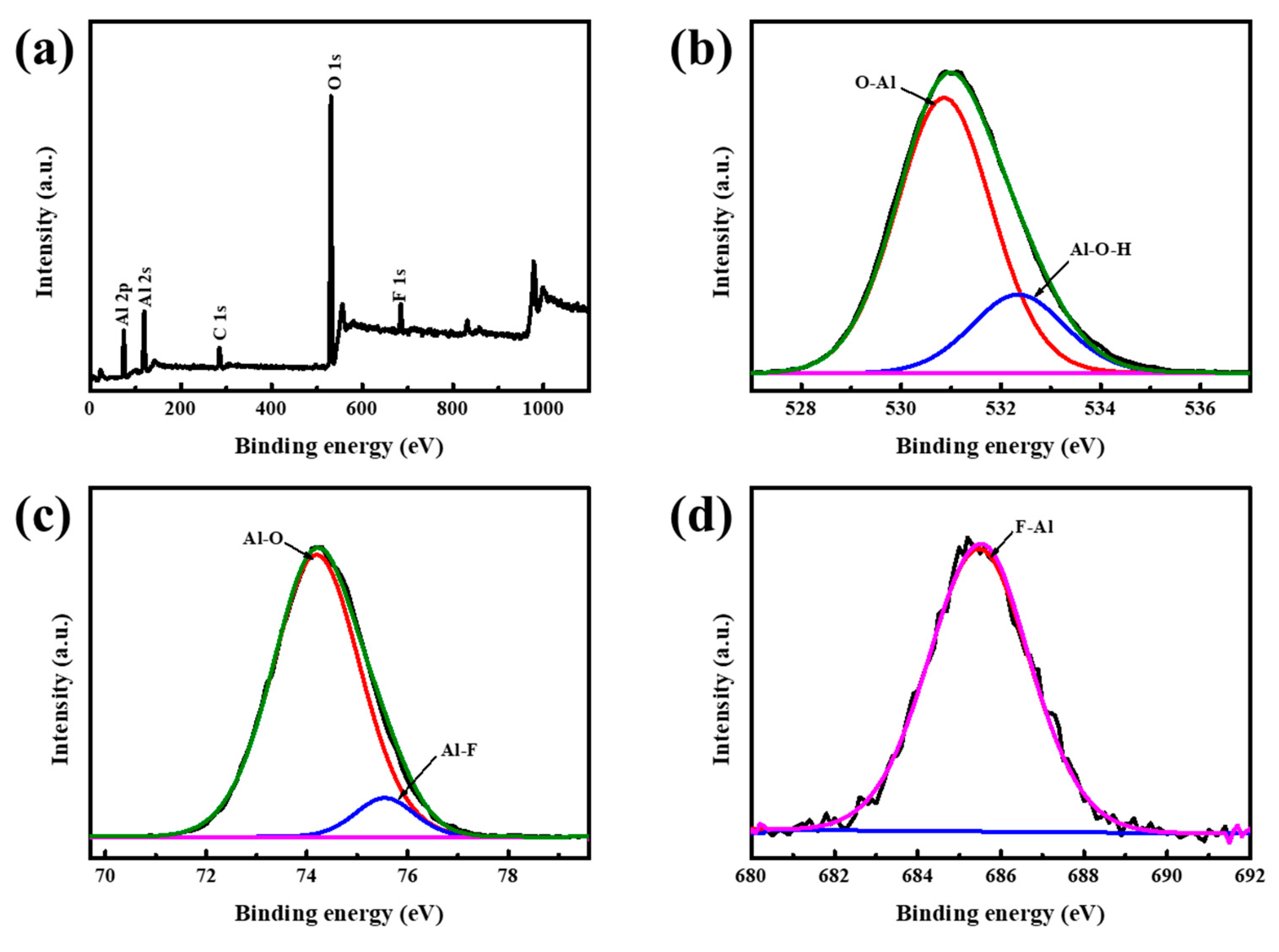 Materials 16 04415 g005 Materials 16 04415 g005
