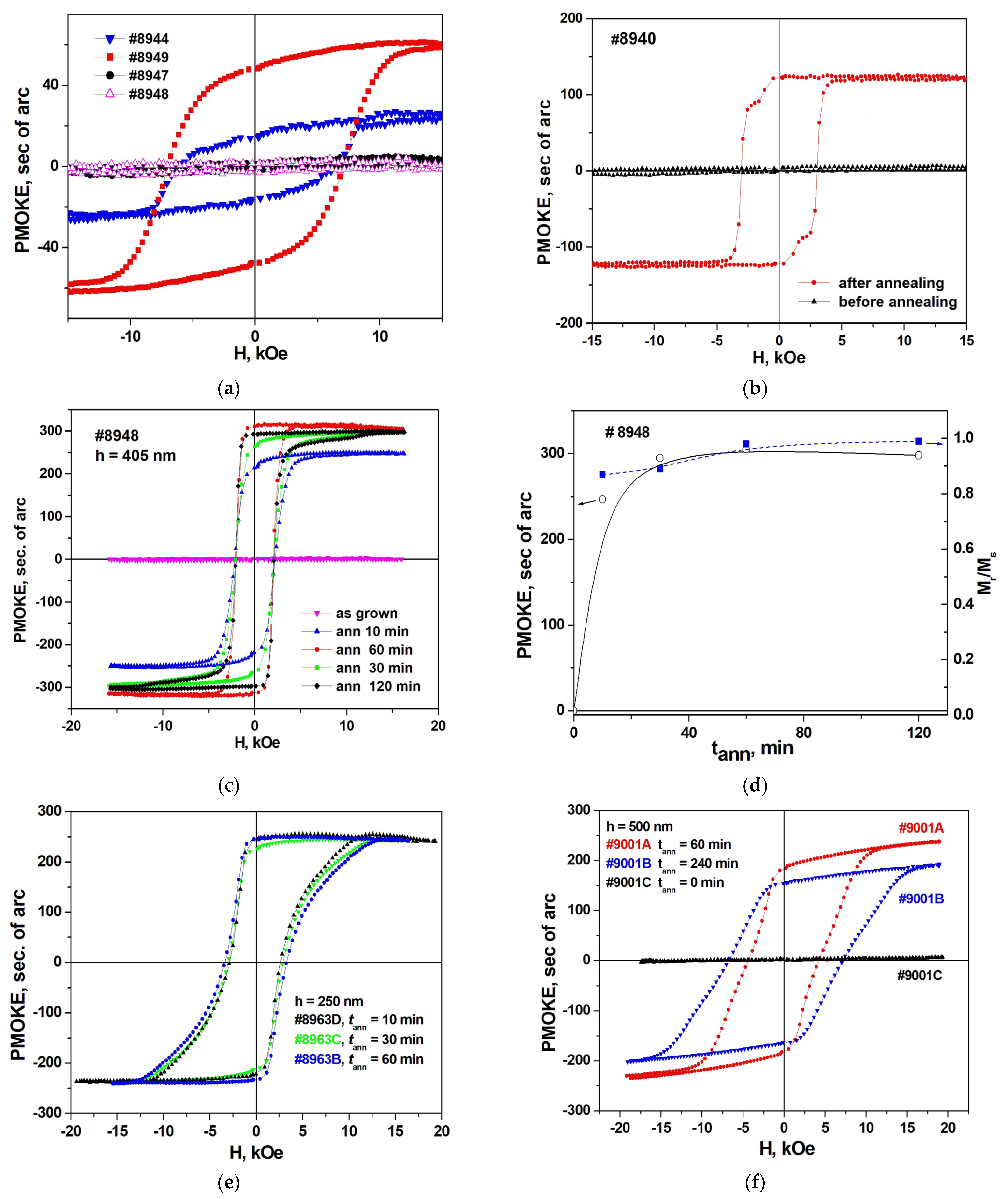 Materials 16 04417 g009 Materials 16 04417 g009