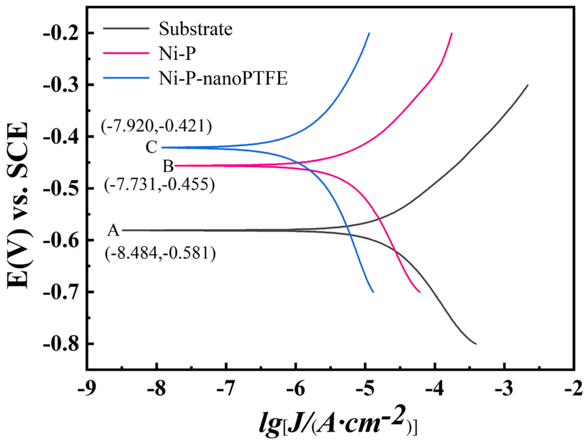 Materials 16 04427 g013