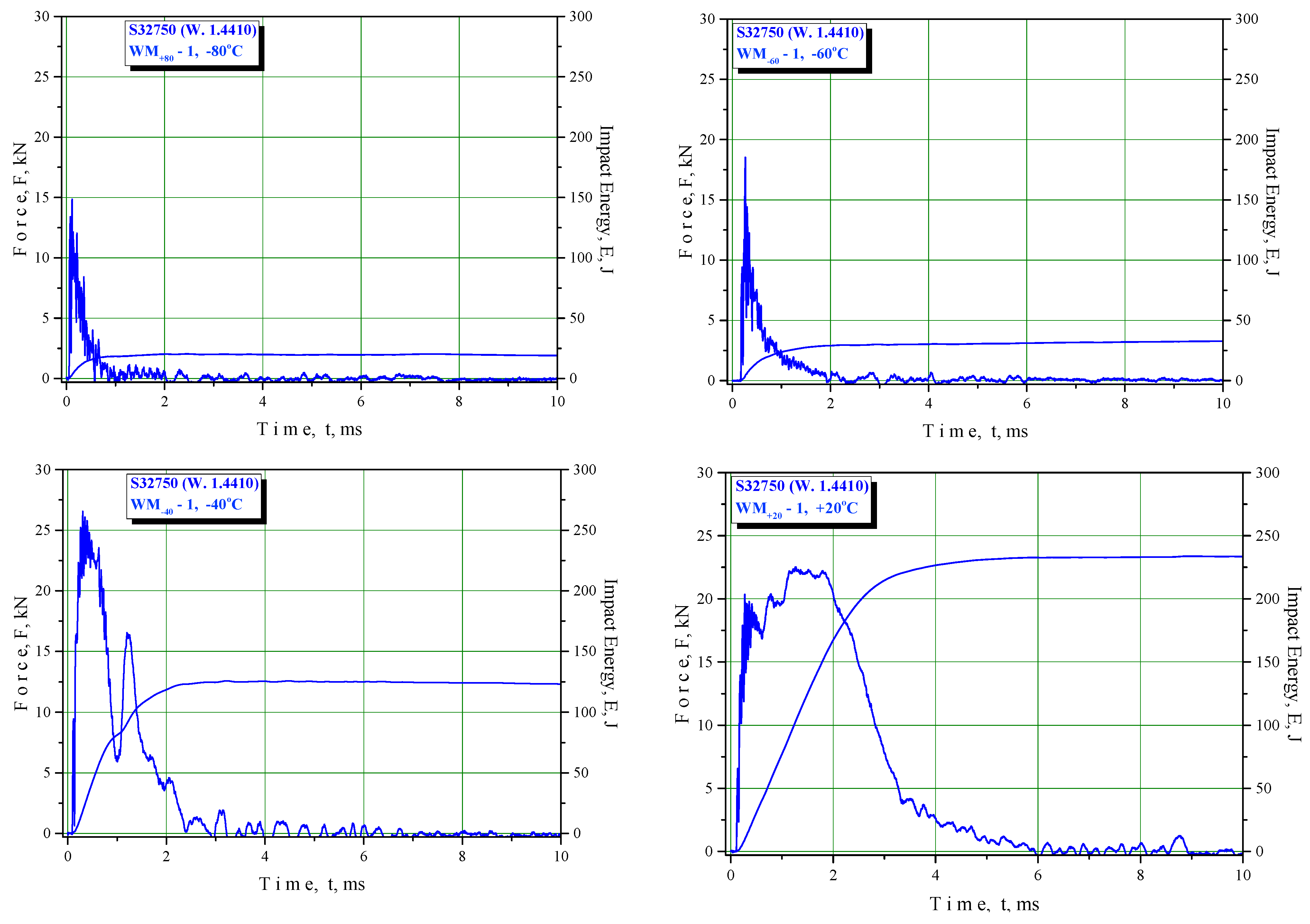 Materials 16 04432 g007