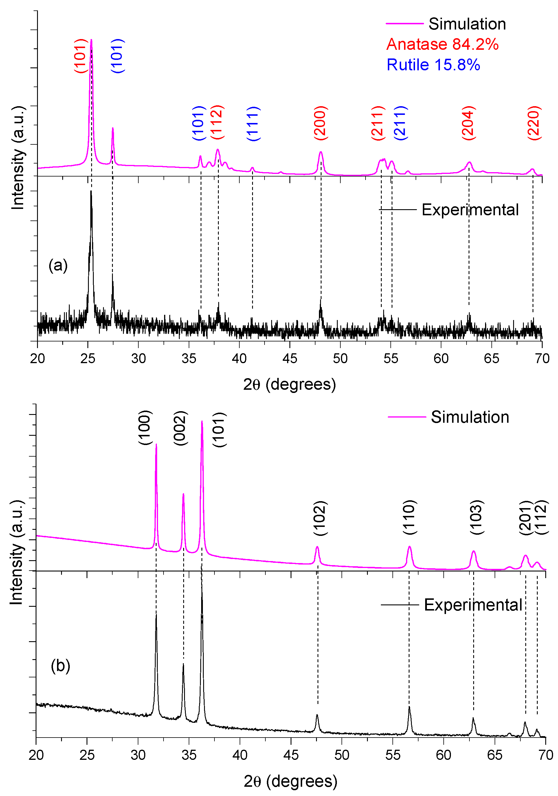 Materials 16 04434 g002