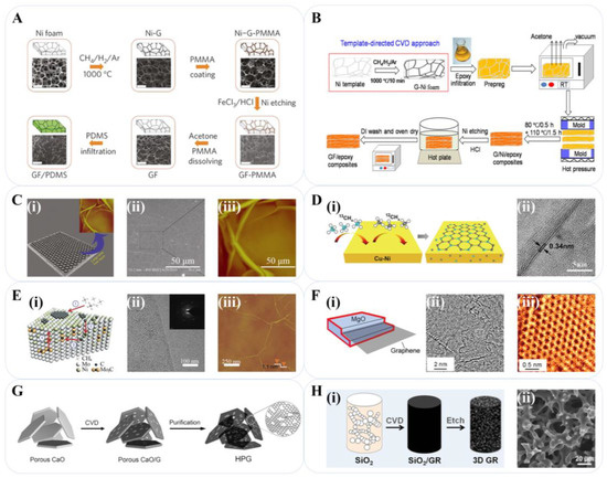 Materials 16 04449 g002