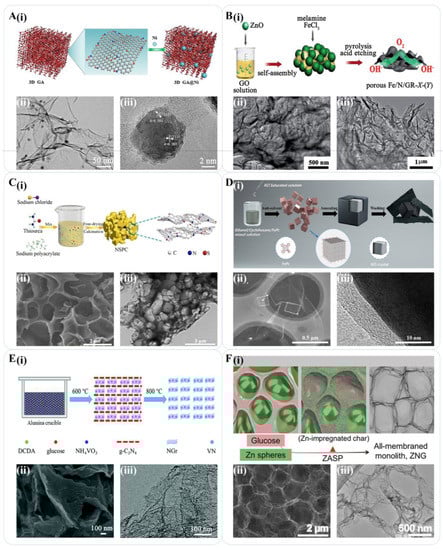 Materials 16 04449 g003