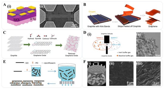 Materials 16 04449 g004