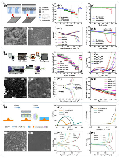 Materials 16 04449 g006