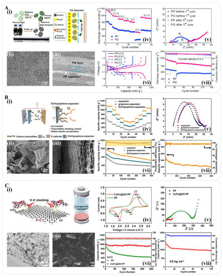 Materials 16 04449 g007