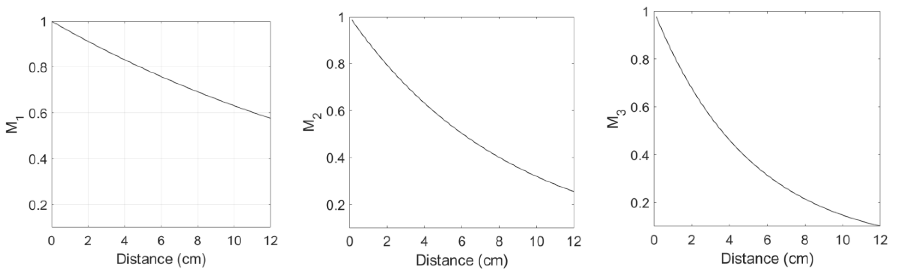 Materials 16 04453 g003