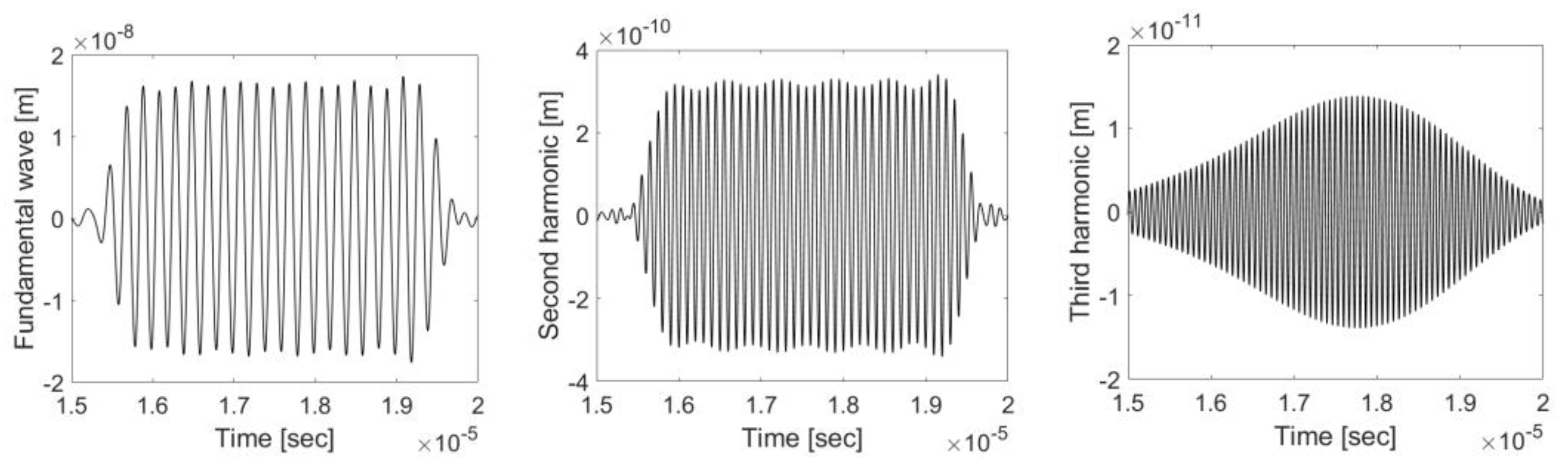 Materials 16 04453 g006