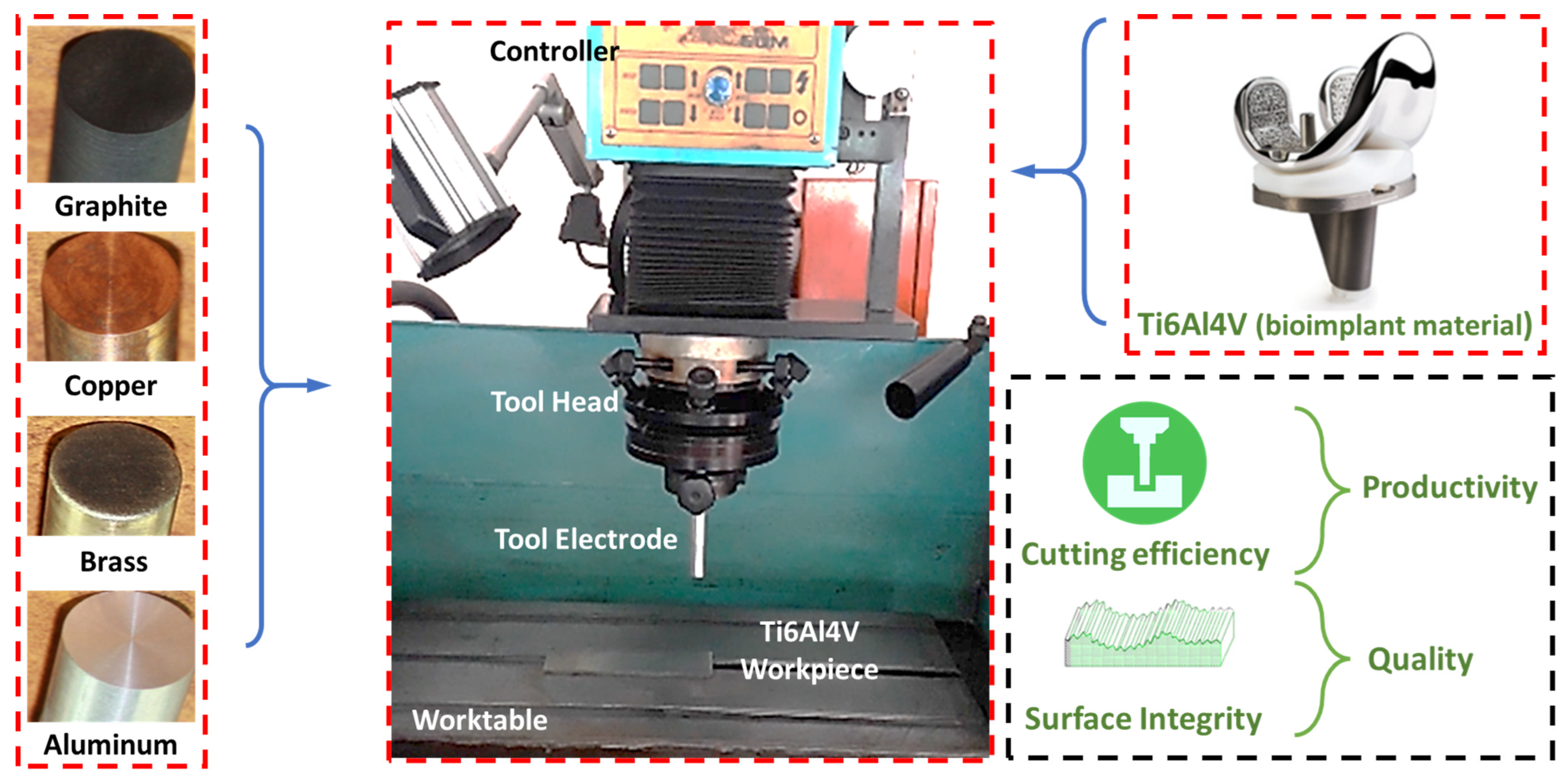 Materials 16 04458 g001