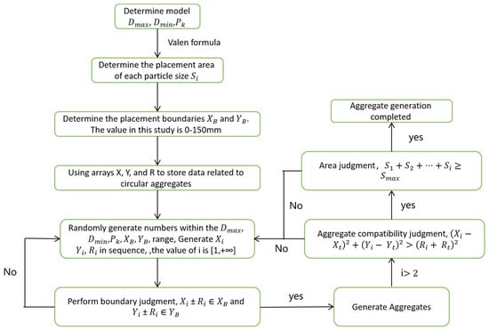 Materials 16 04460 g001 550