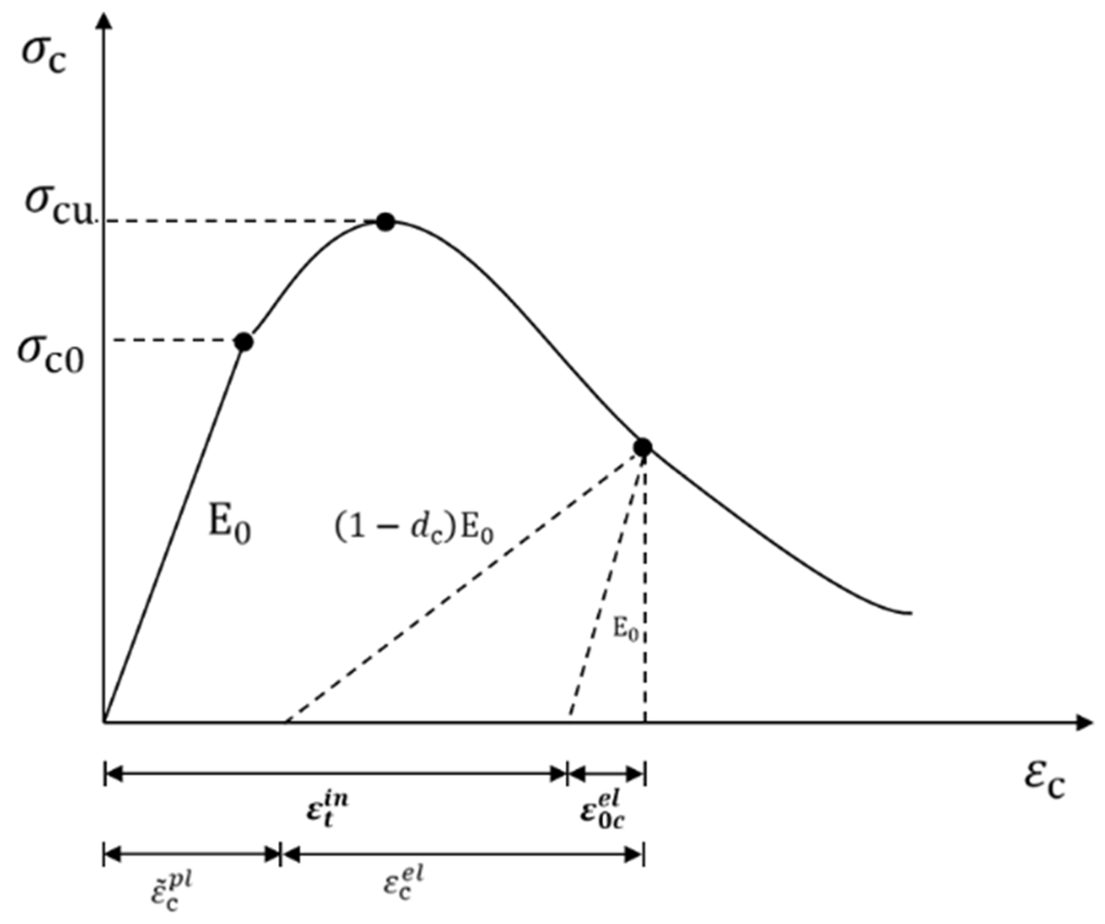 Materials 16 04460 g006